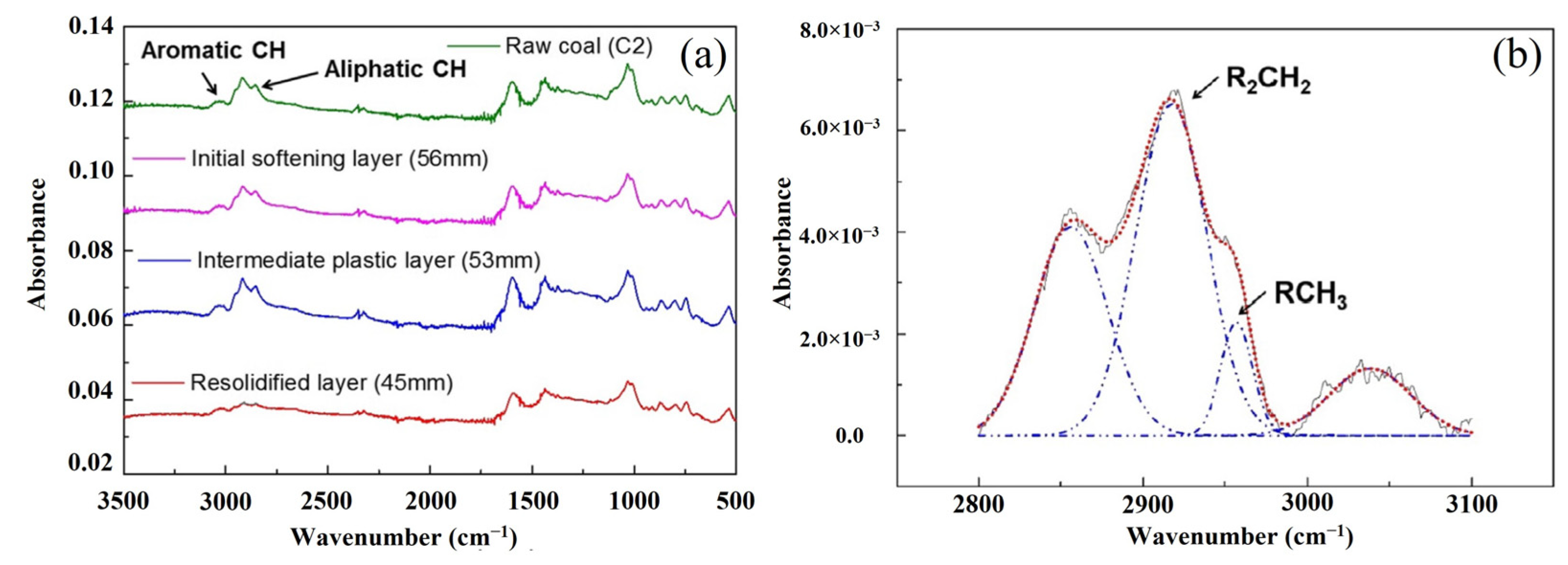 Materials 15 00174 g002 550