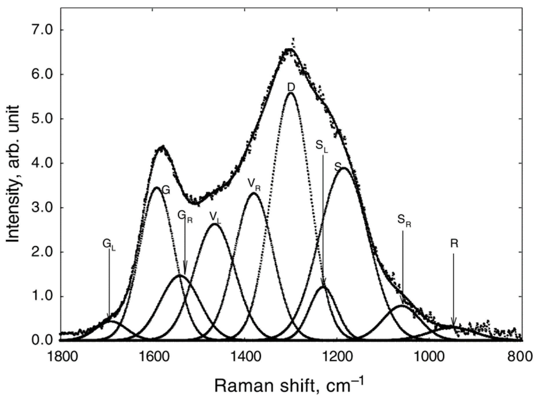 Materials 15 00174 g003 550