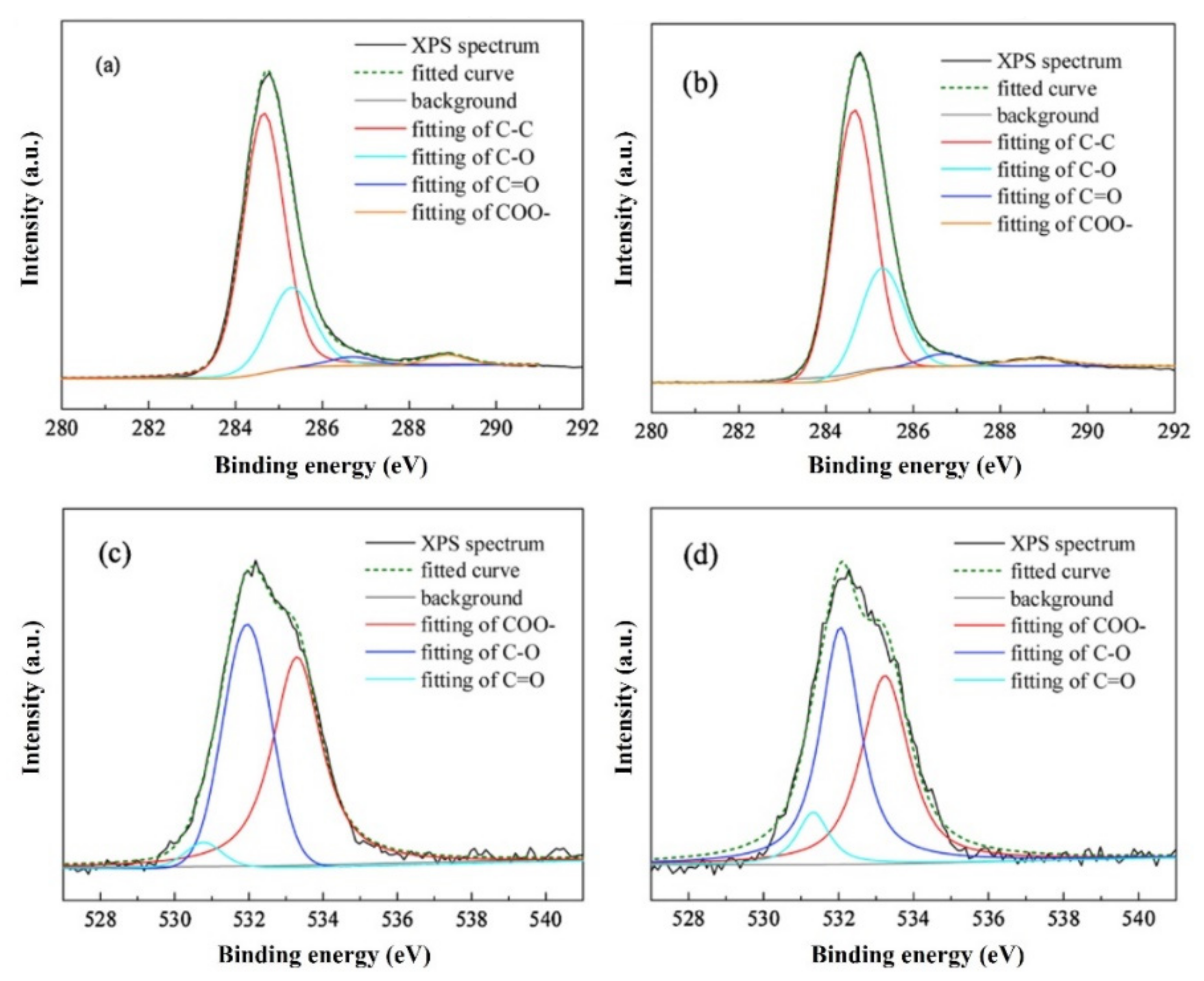 Materials 15 00174 g005 550