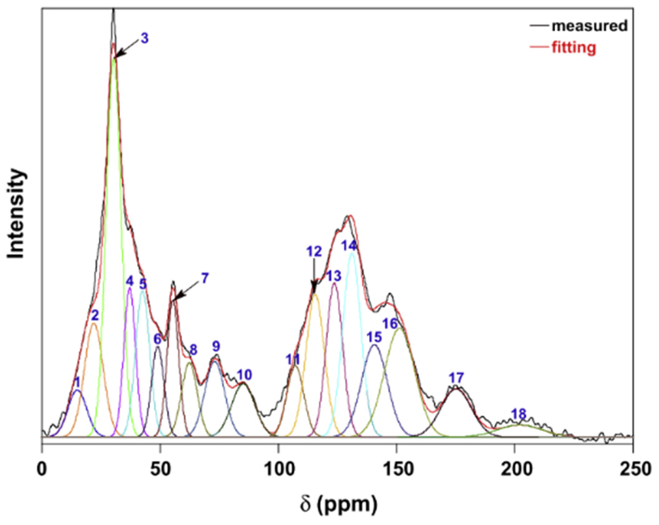 Materials 15 00174 g006 550