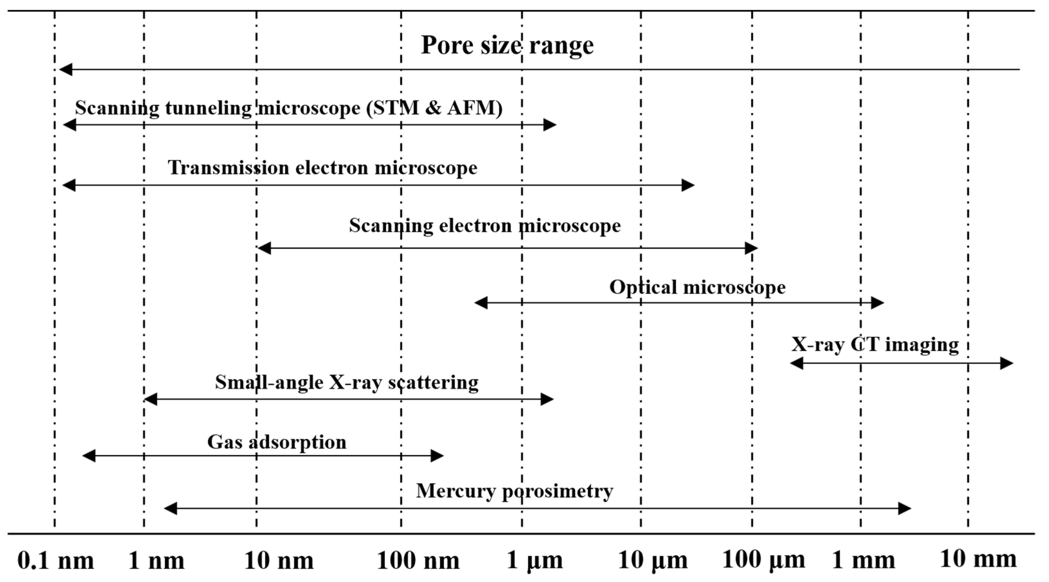 Materials 15 00174 g007 550