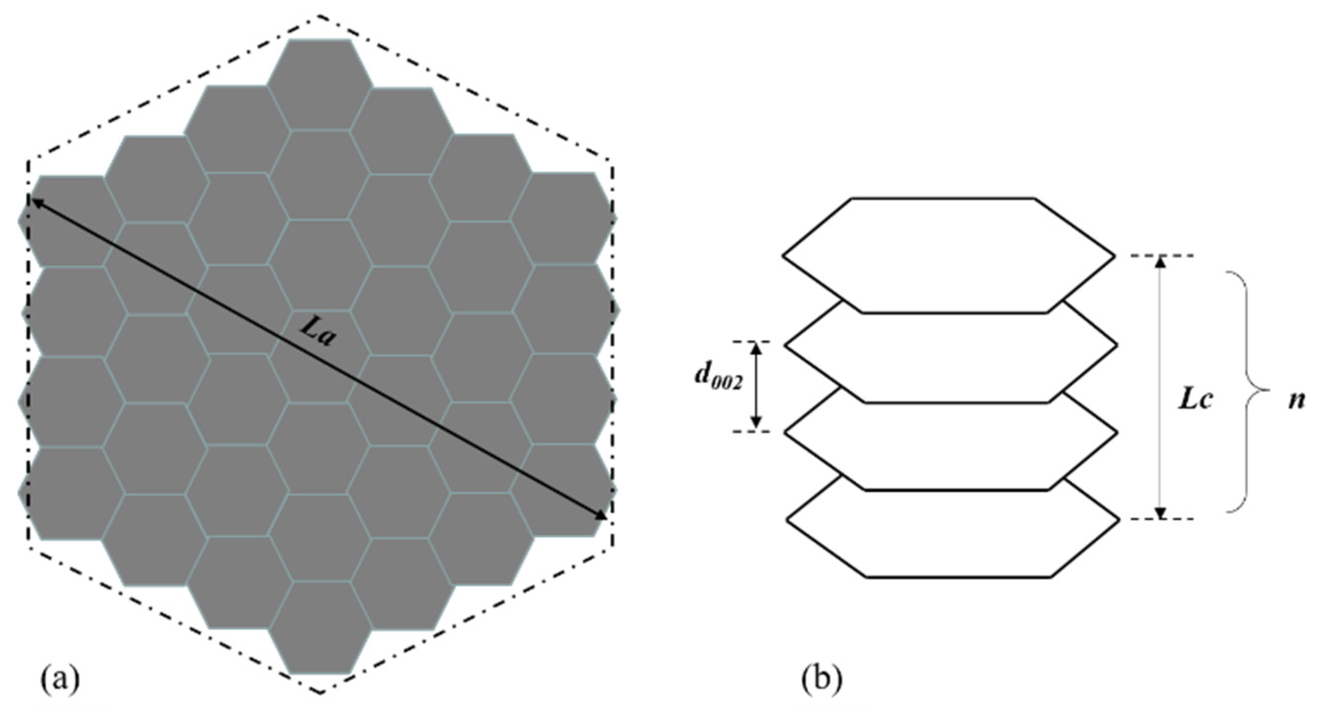 Materials 15 00174 g013 550