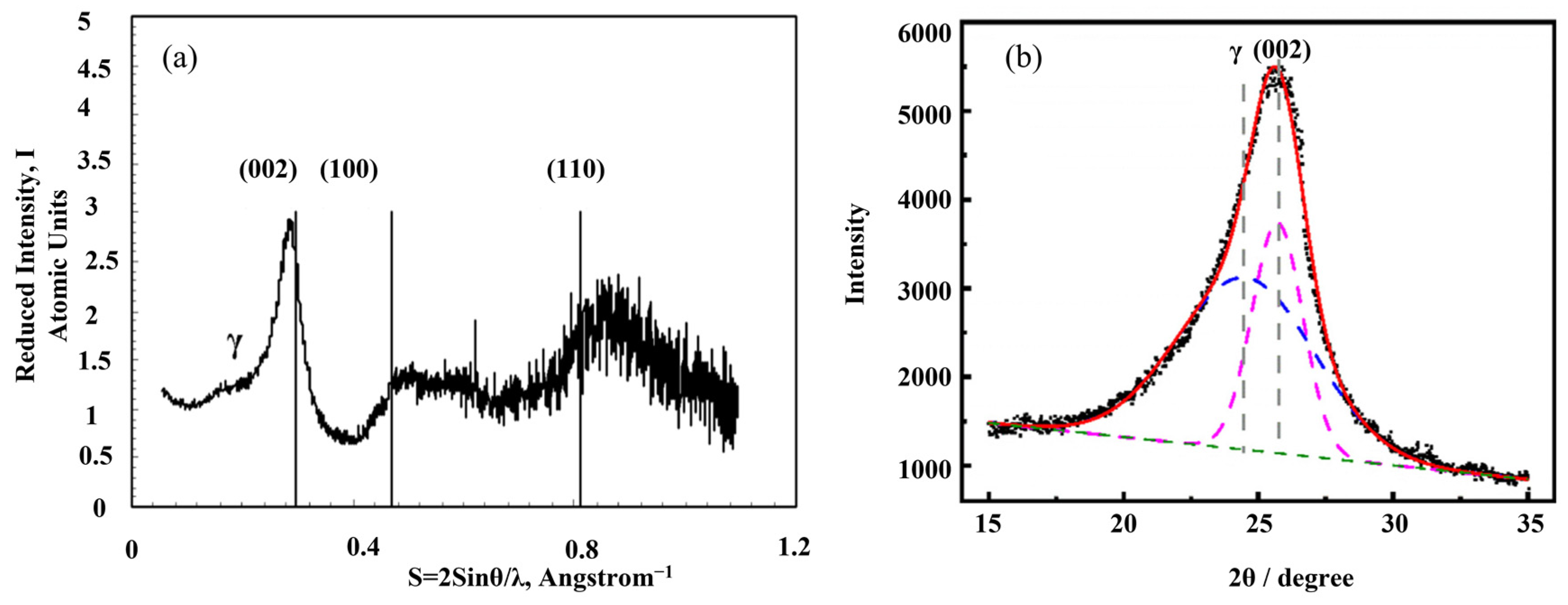 Materials 15 00174 g014 550