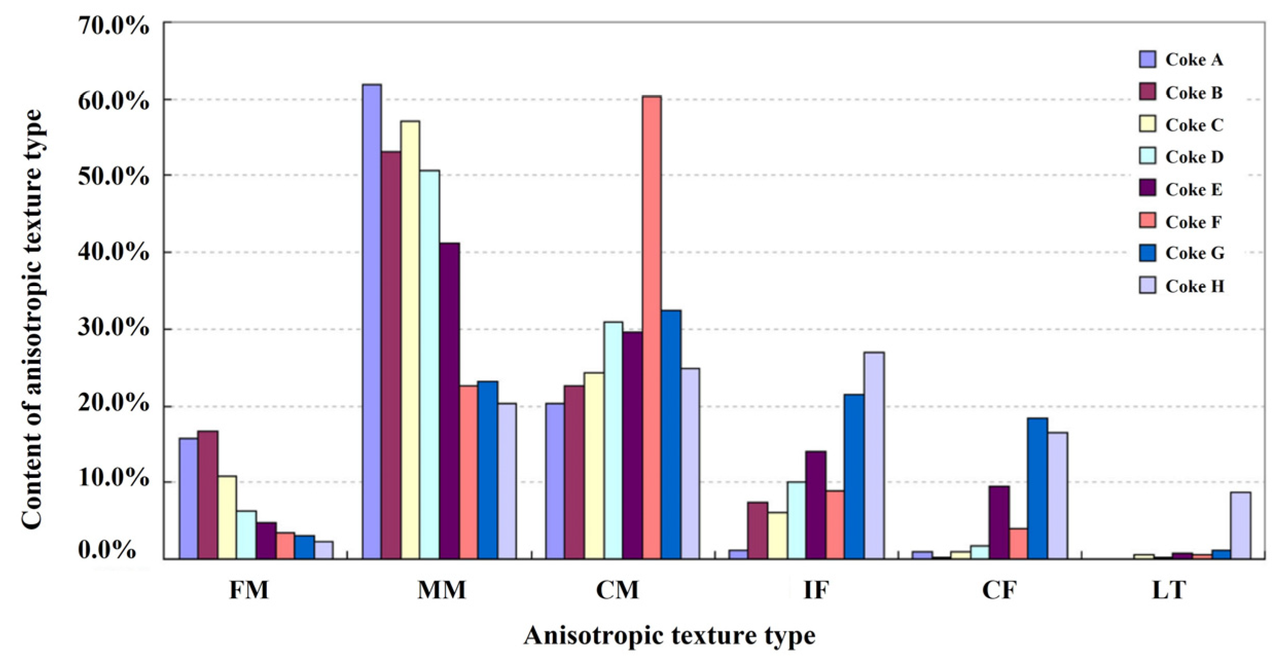 Materials 15 00174 g018 550