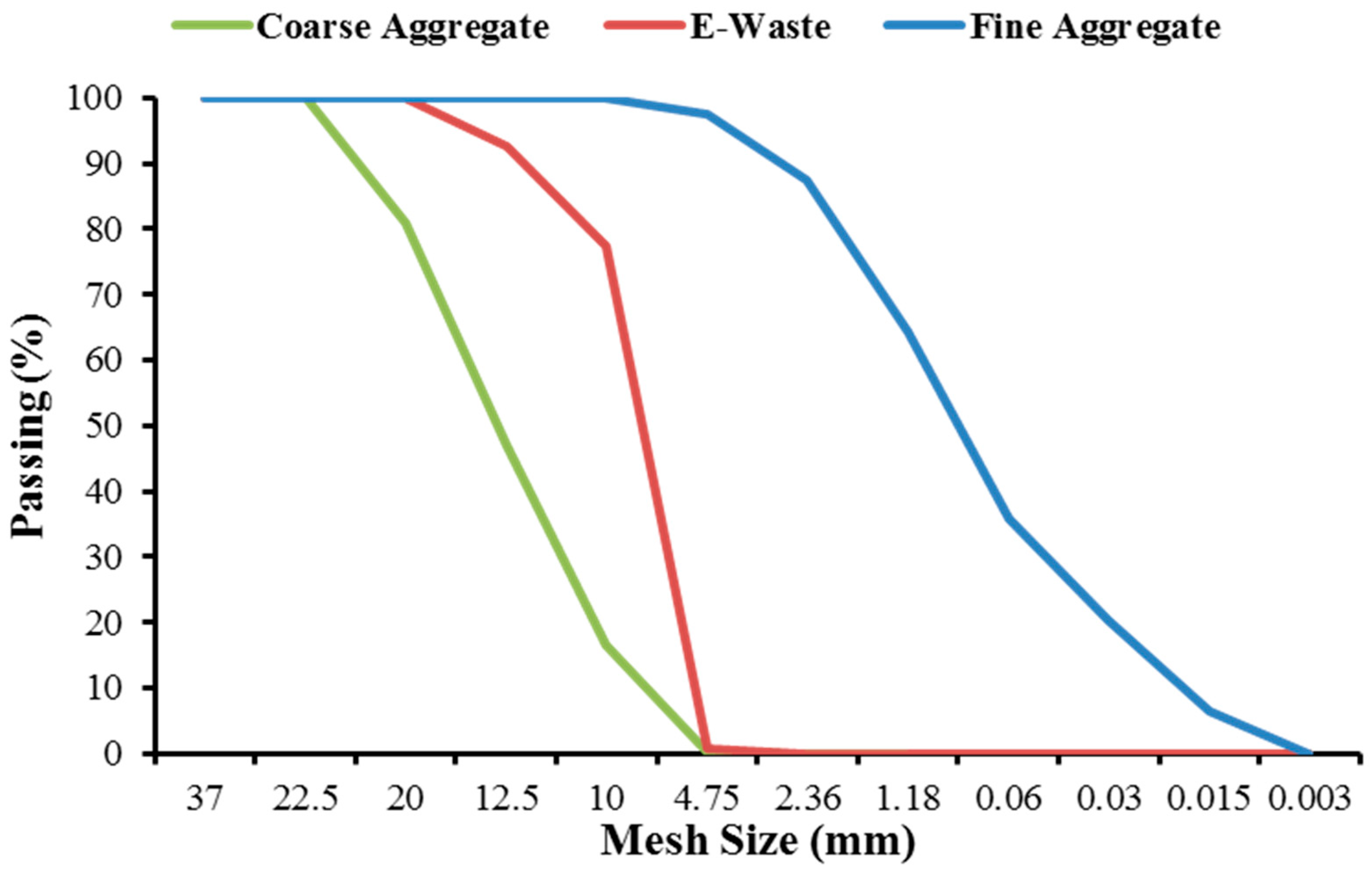 Materials 15 00175 g003 550