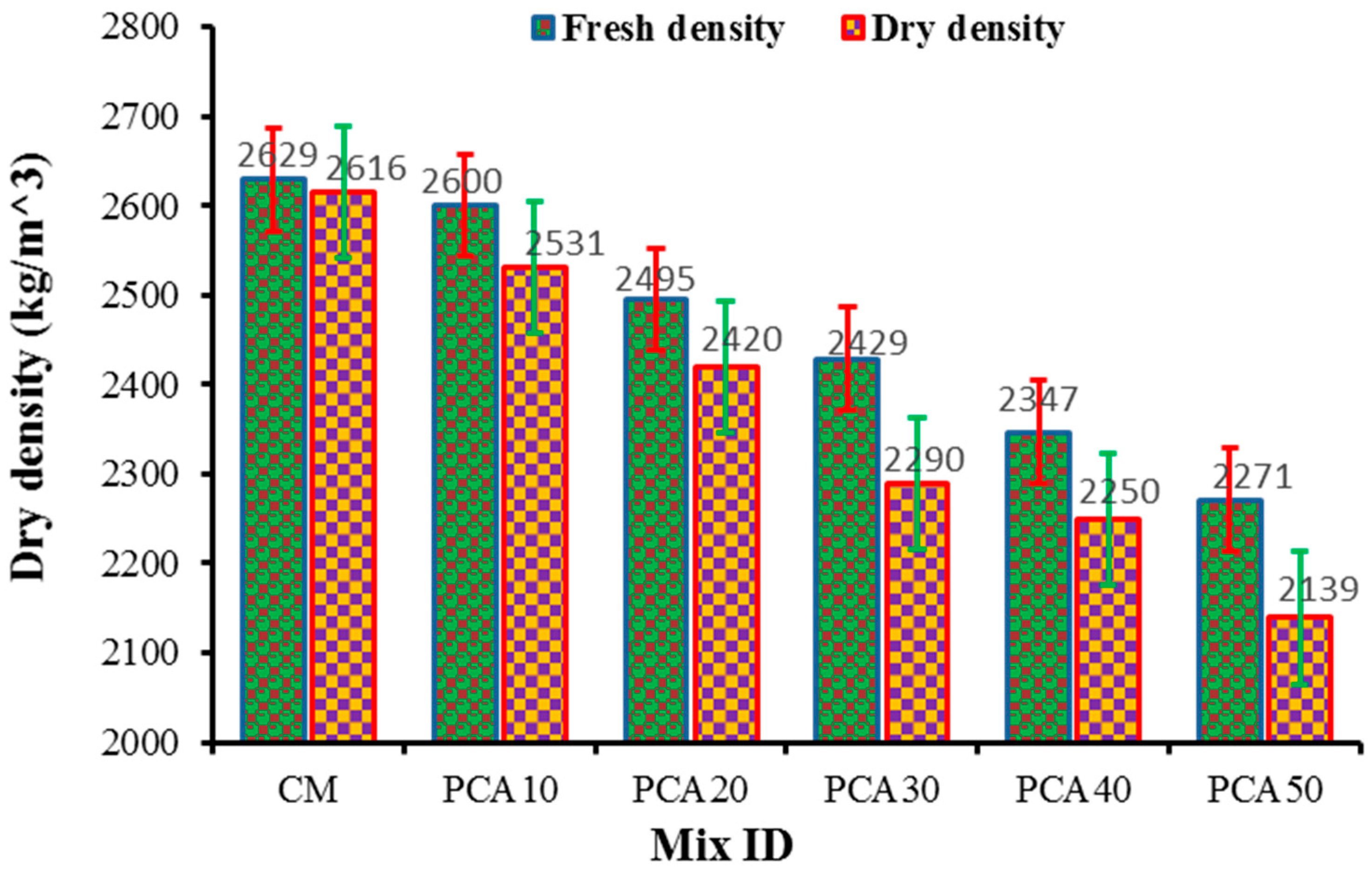Materials 15 00175 g005 550