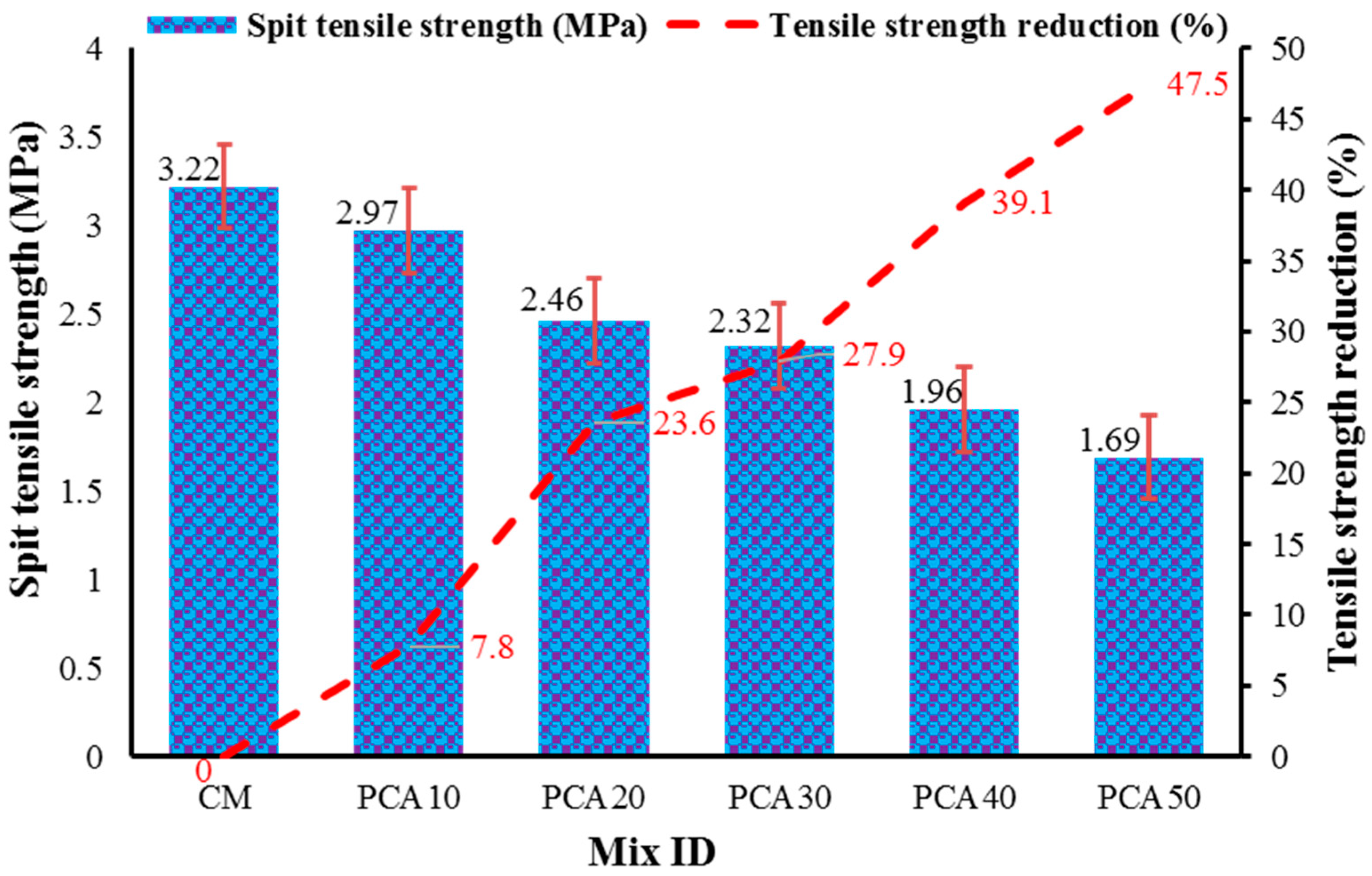 Materials 15 00175 g008 550