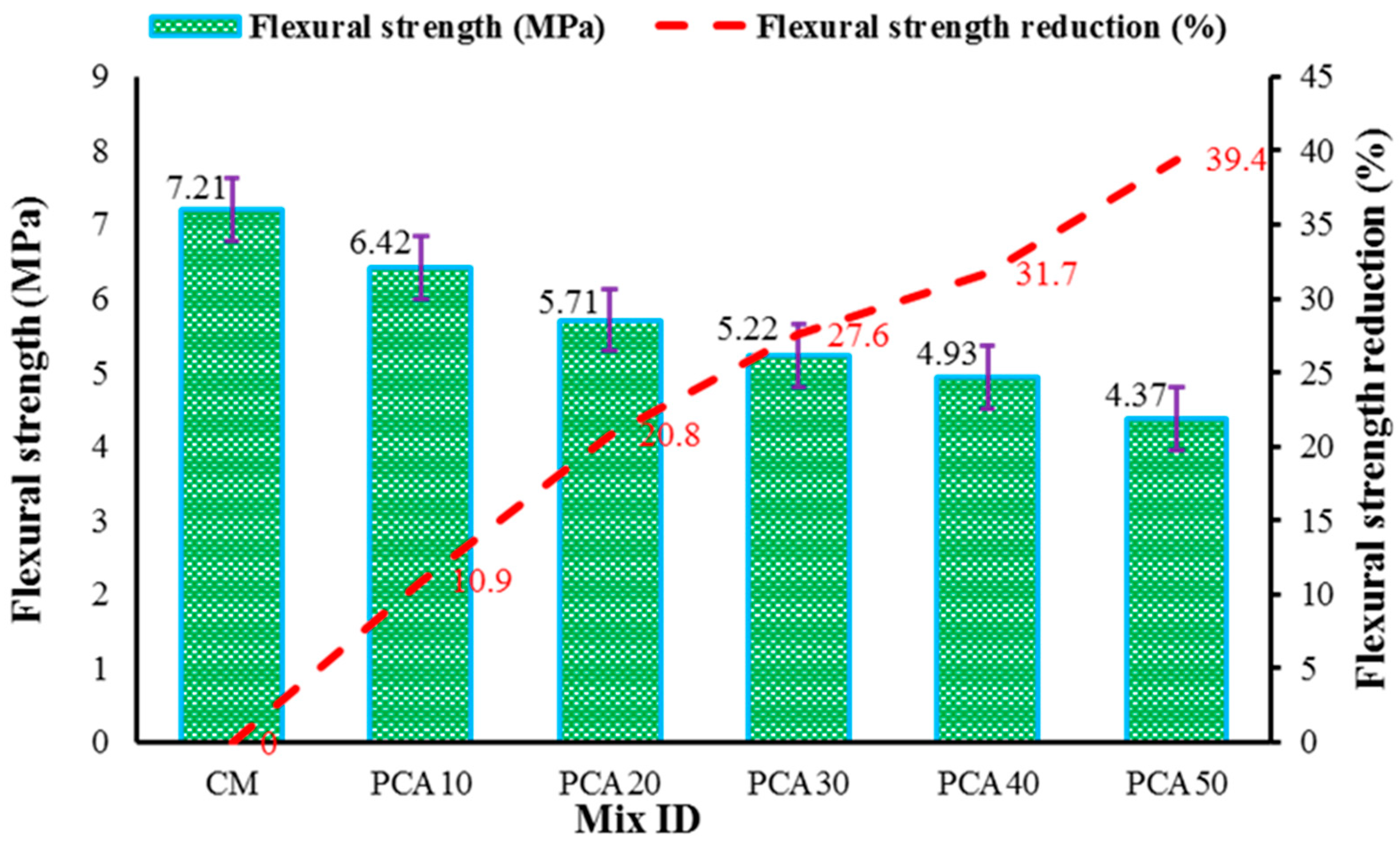 Materials 15 00175 g009 550