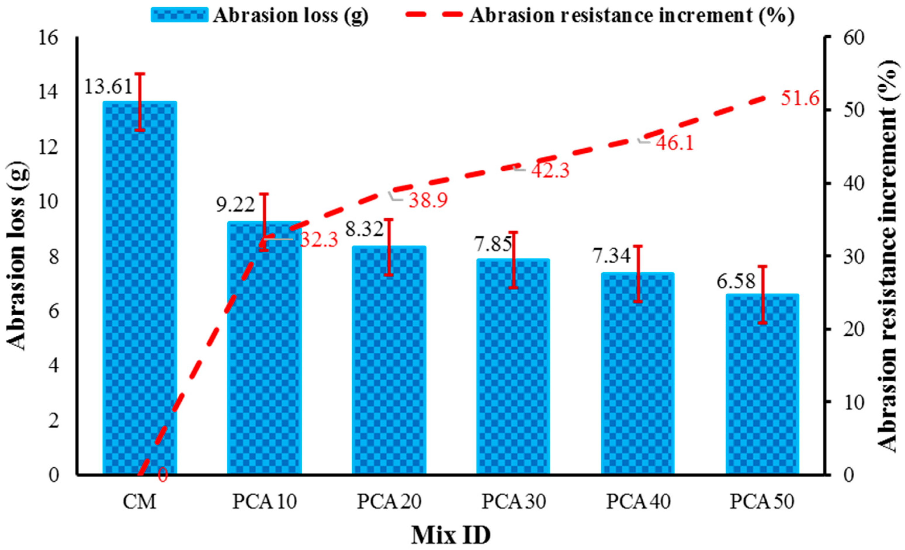 Materials 15 00175 g010 550