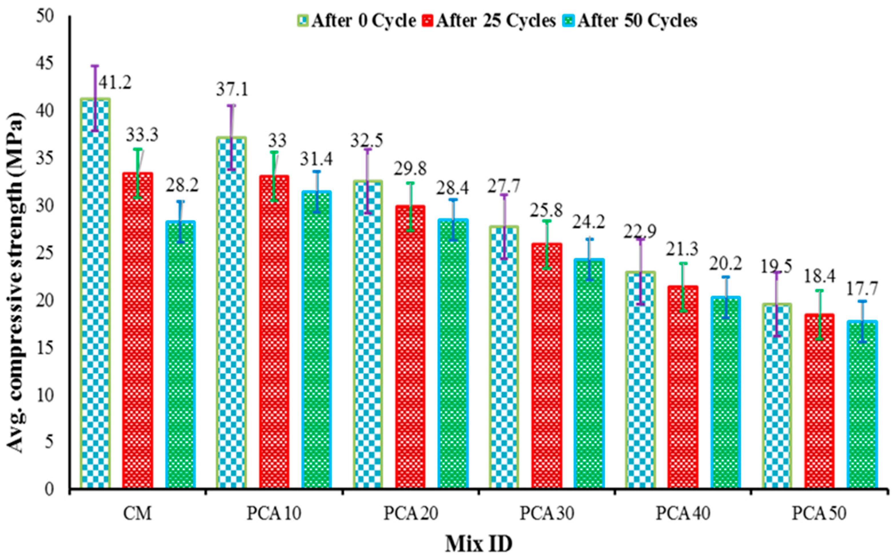 Materials 15 00175 g011 550