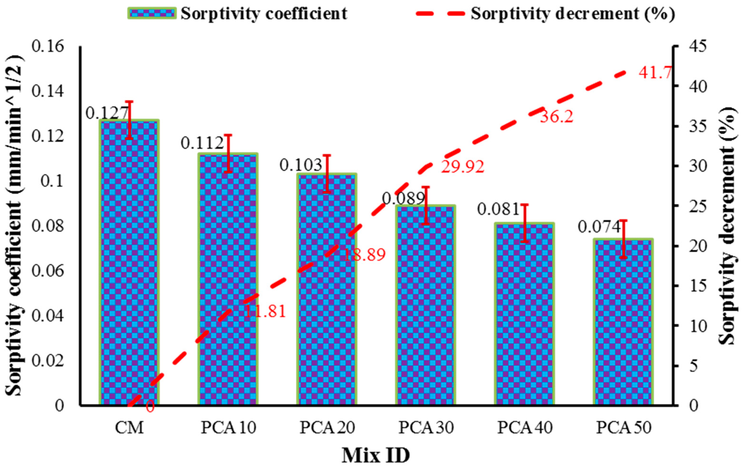 Materials 15 00175 g012 550