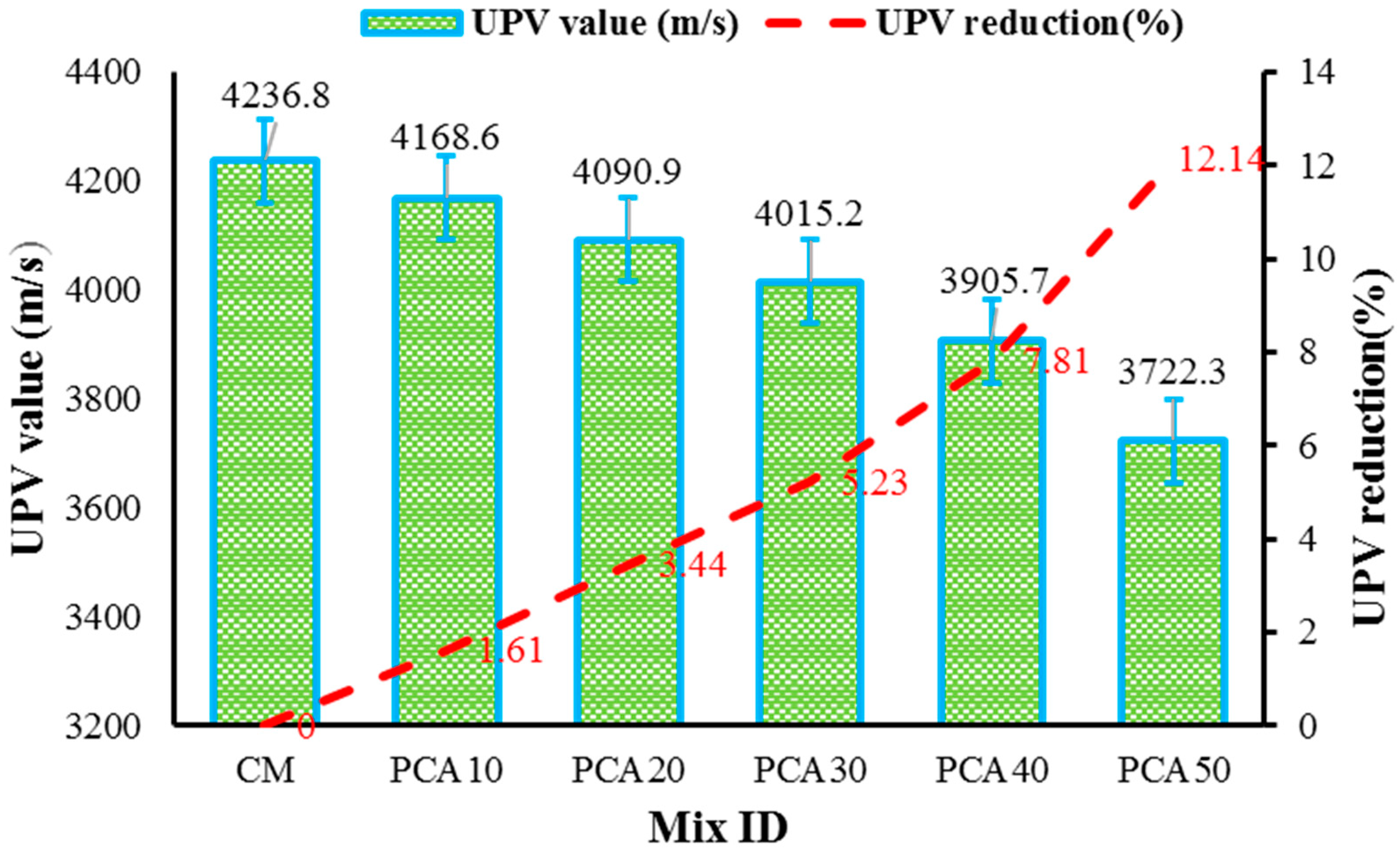 Materials 15 00175 g013 550