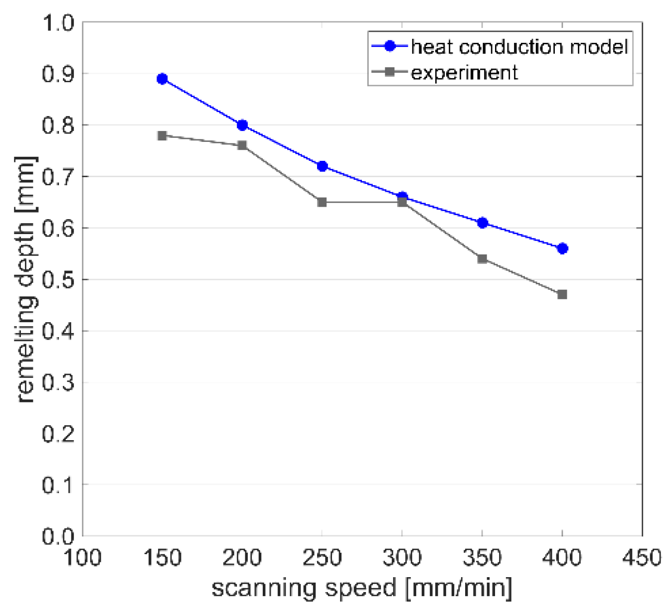 Materials 15 00177 g014