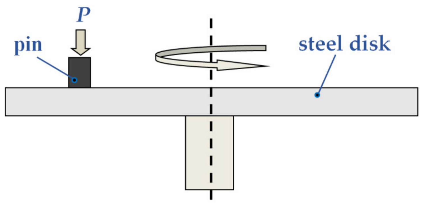 Materials 15 00180 g003