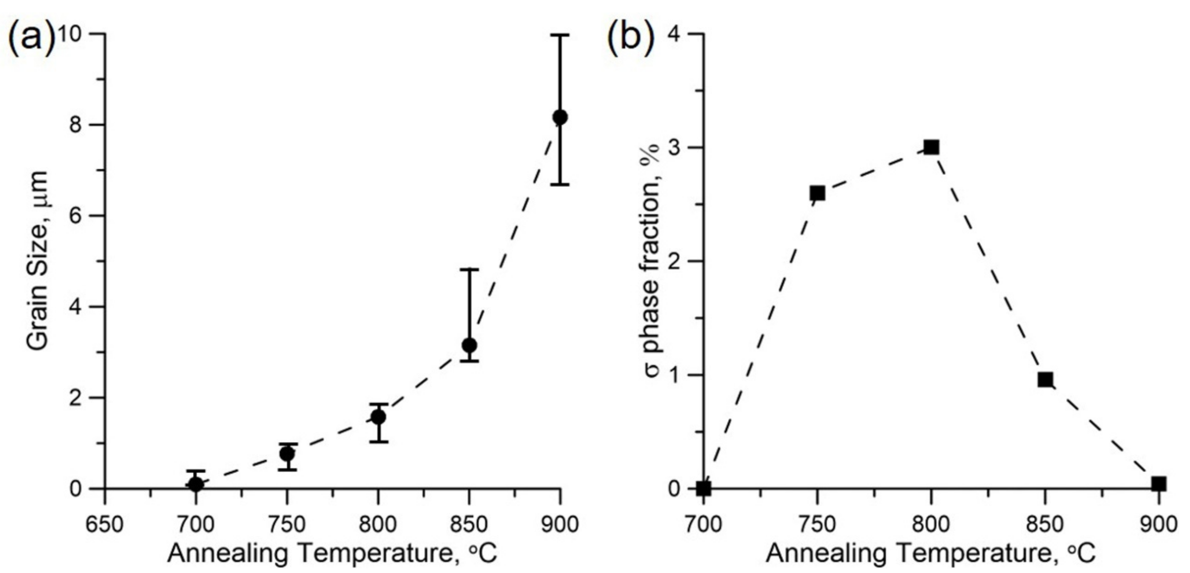 Materials 15 00181 g004