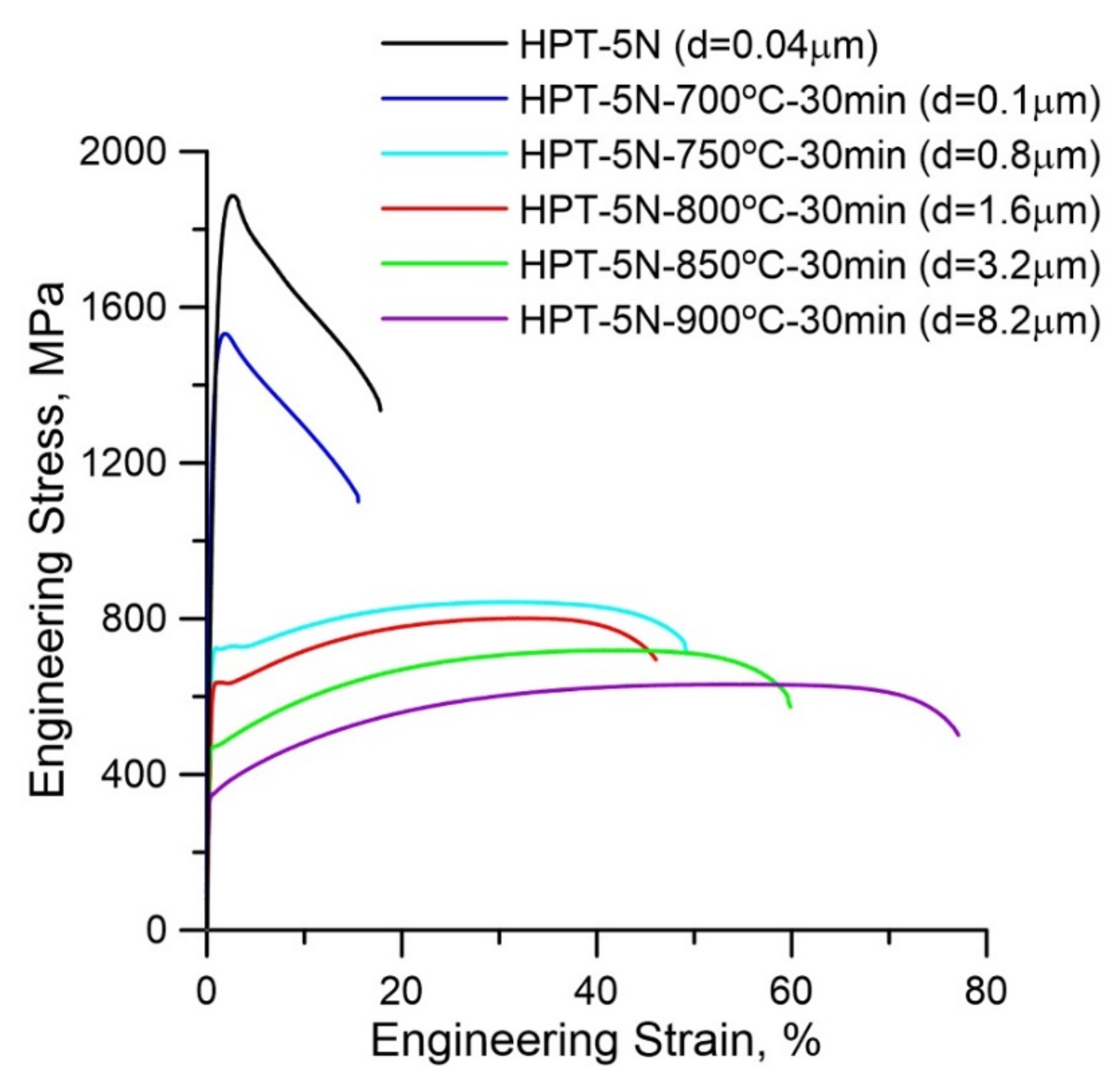 Materials 15 00181 g005