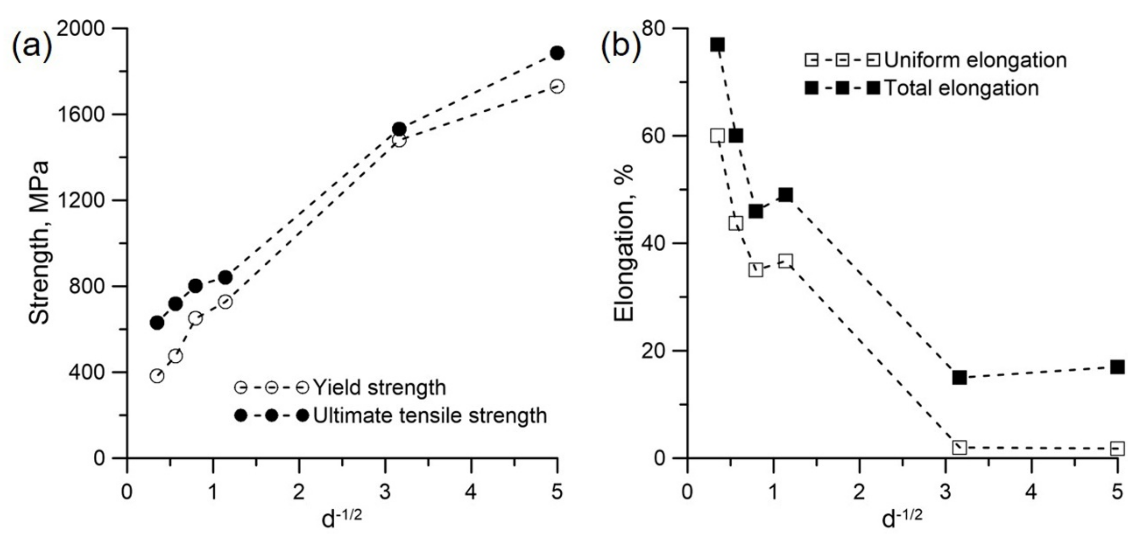 Materials 15 00181 g006