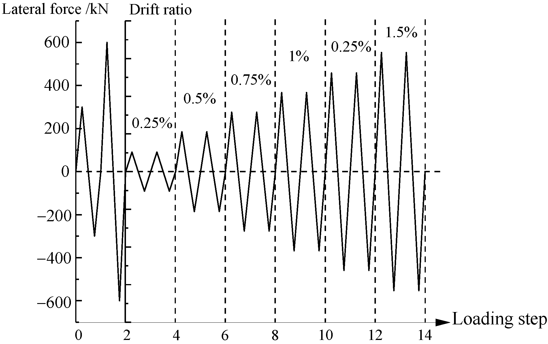 Materials 15 00182 g003 550
