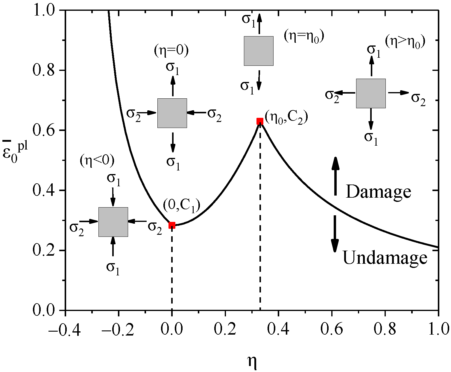 Materials 15 00182 g009 550