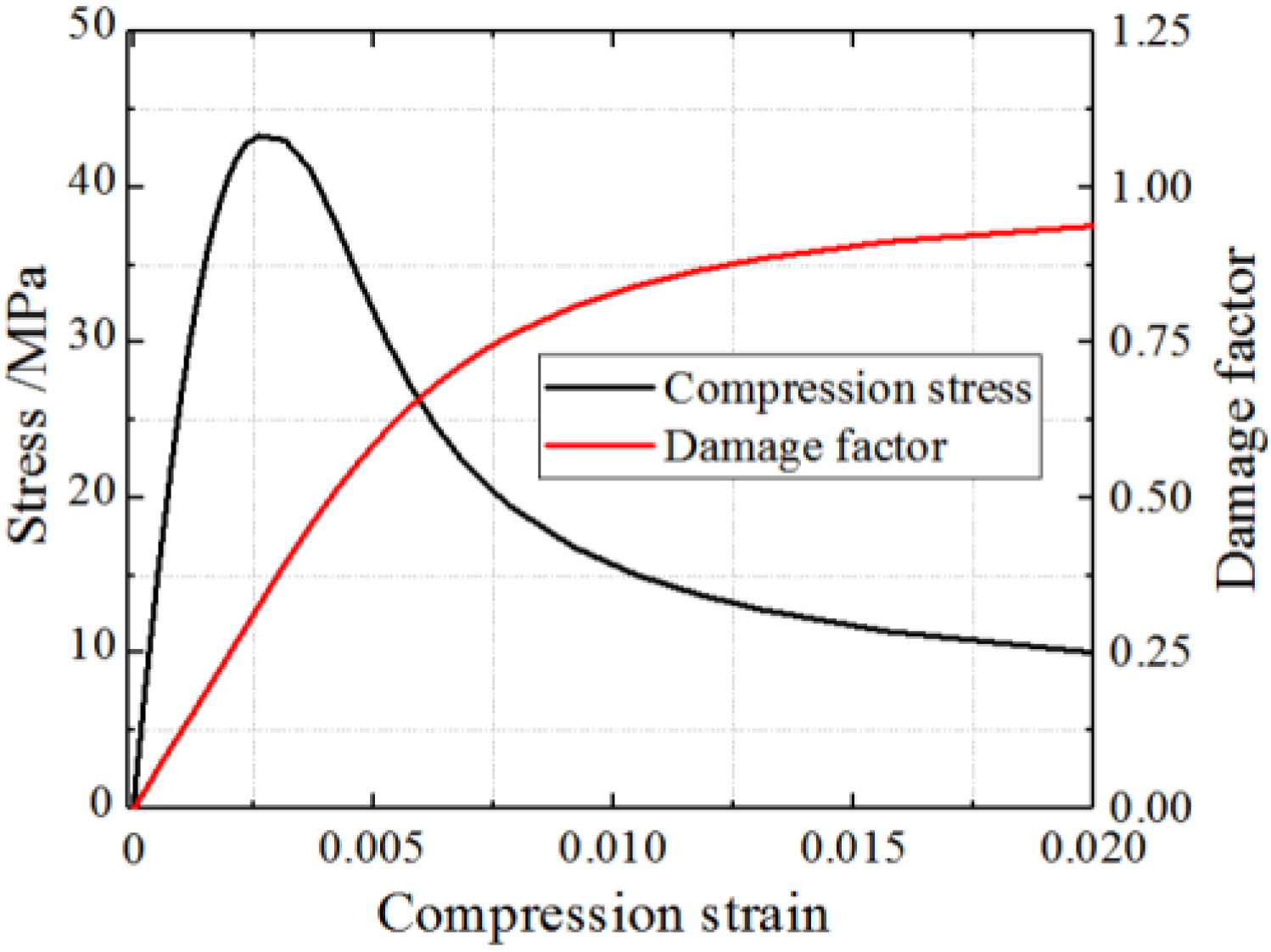 Materials 15 00182 g011 550