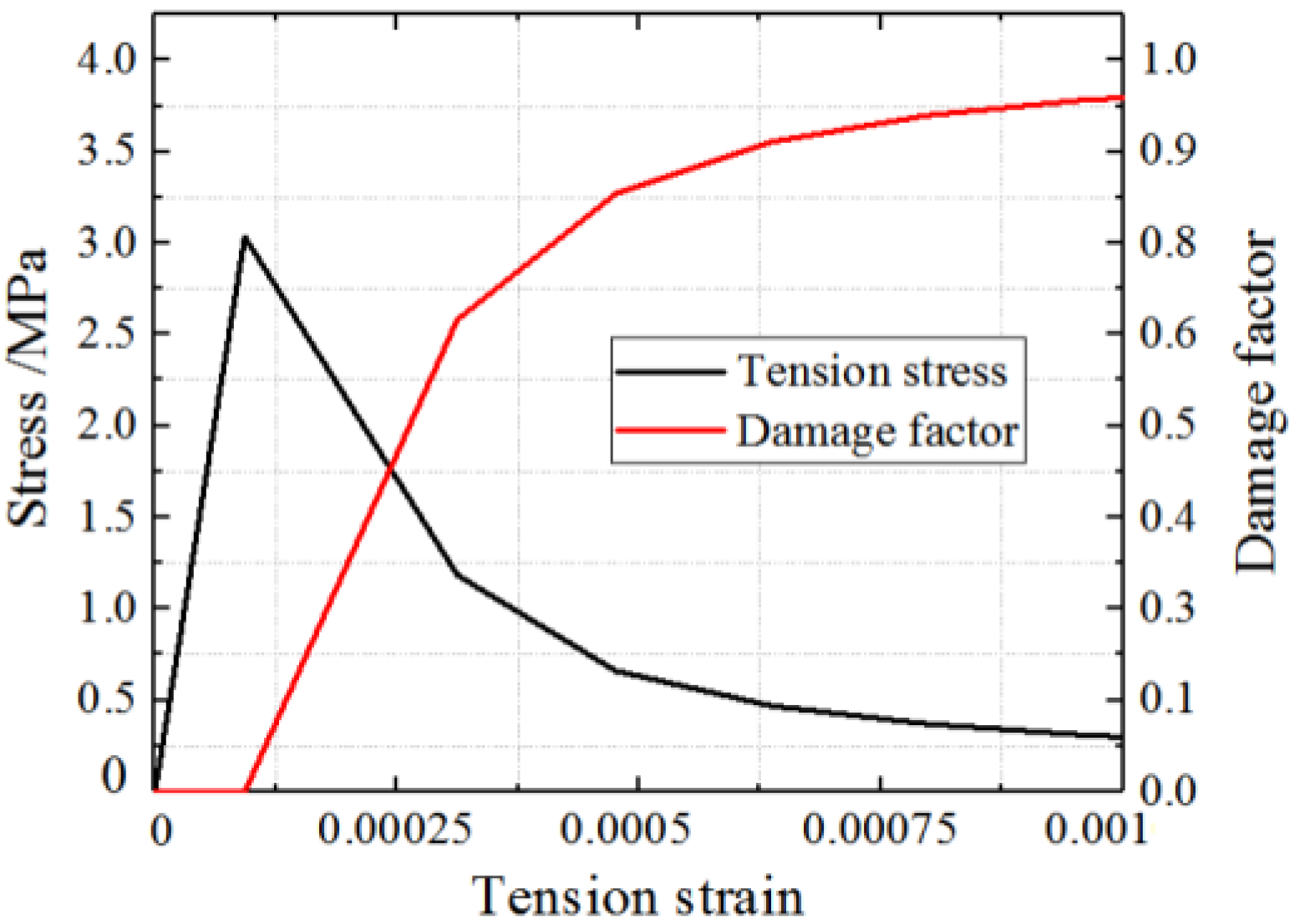 Materials 15 00182 g012 550