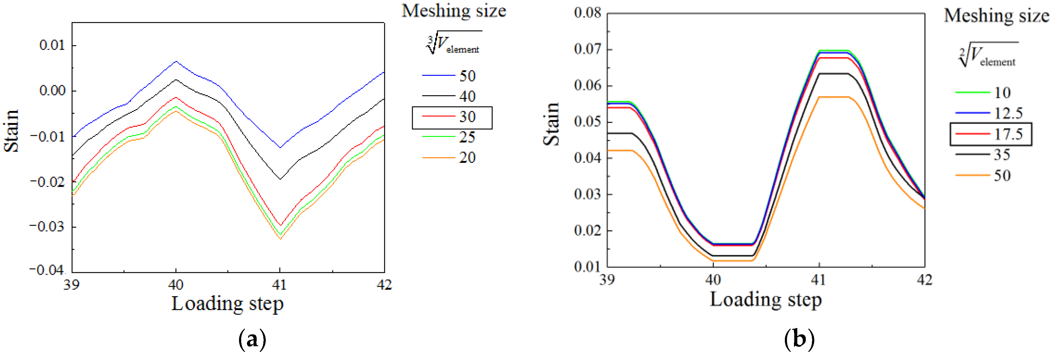Materials 15 00182 g014 550