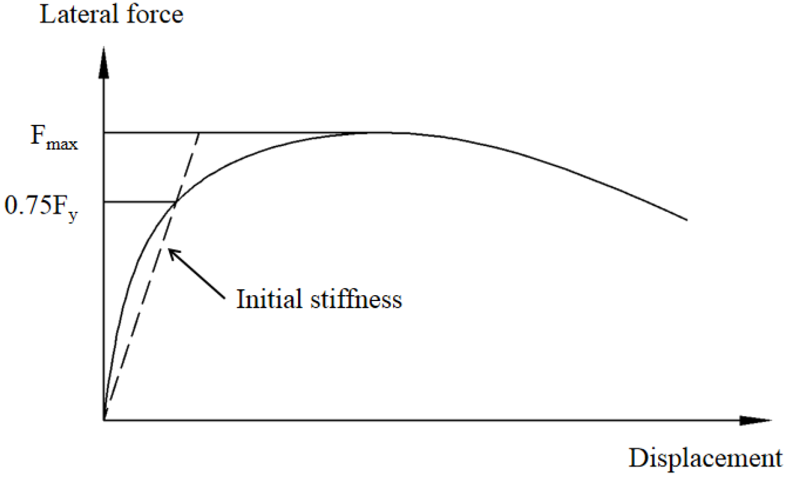 Materials 15 00182 g018 550