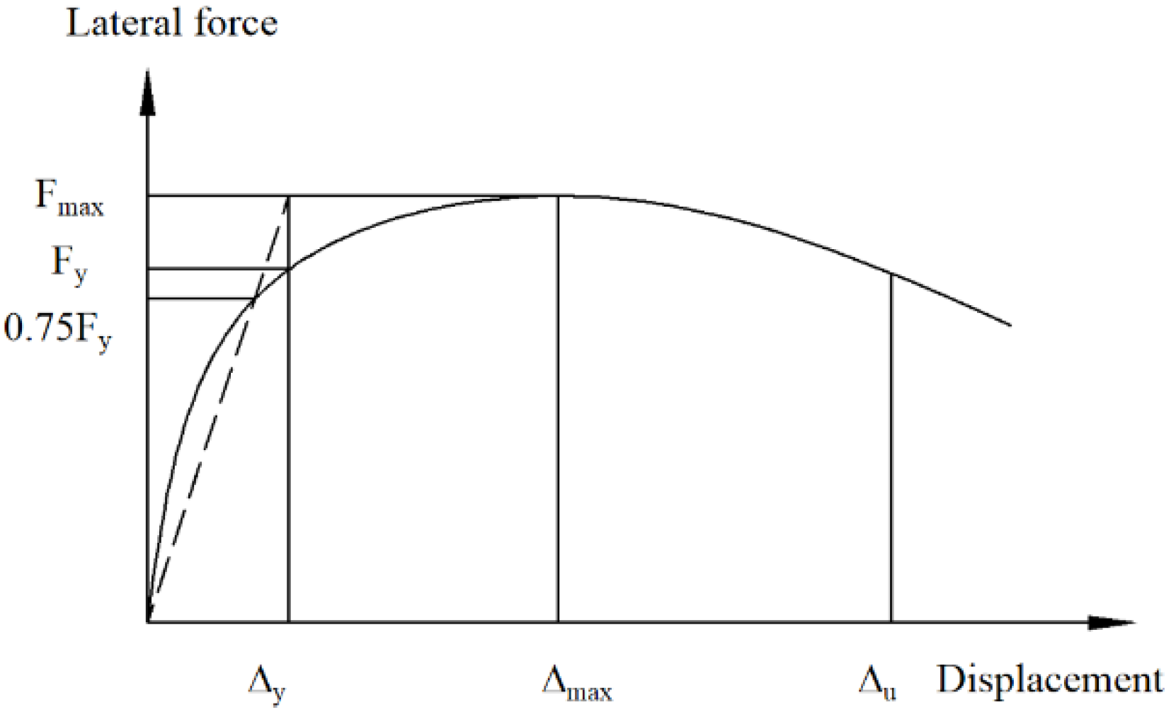 Materials 15 00182 g019 550