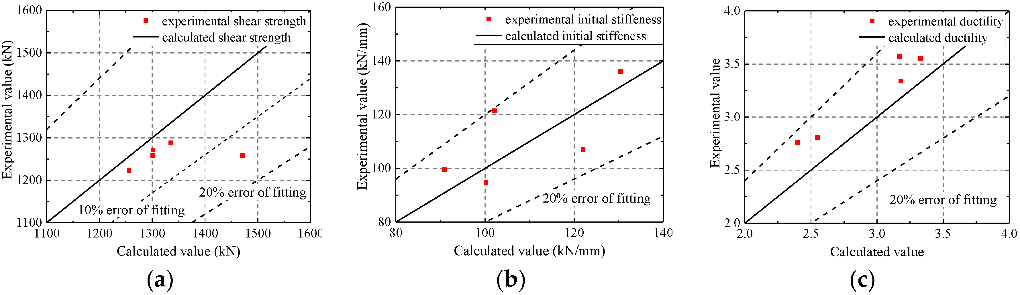 Materials 15 00182 g020 550