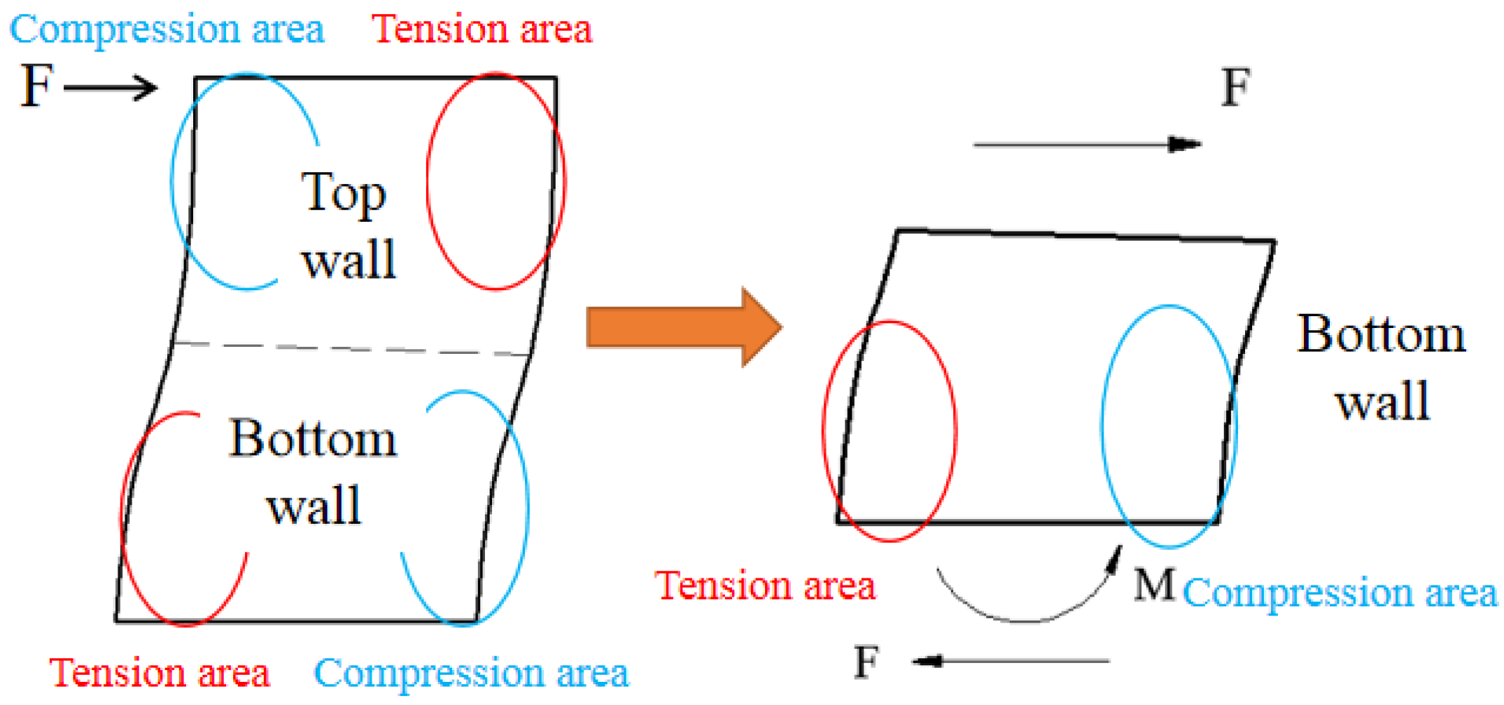 Materials 15 00182 g026 550