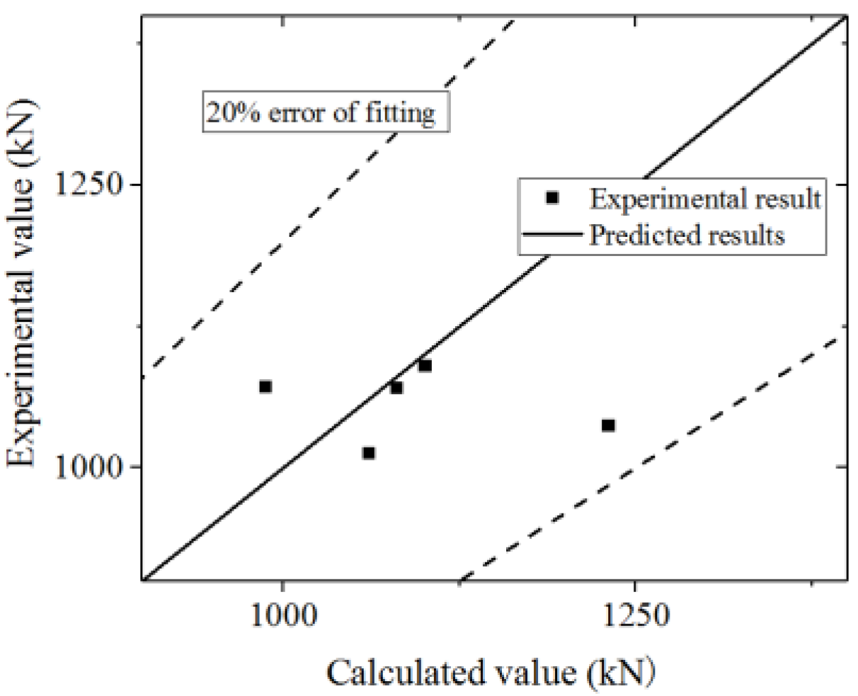 Materials 15 00182 g045 550