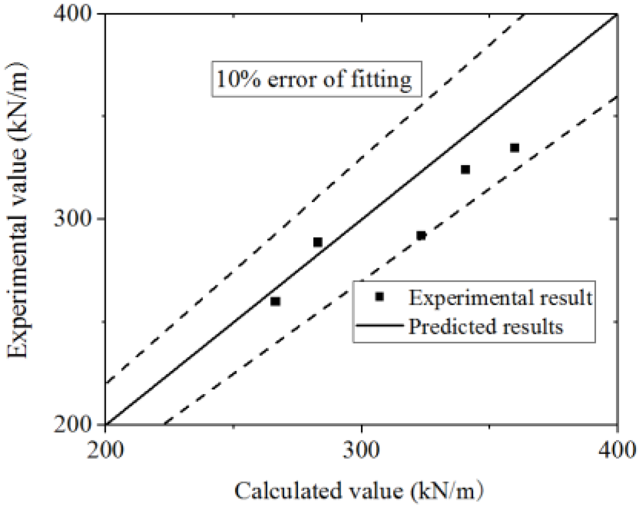Materials 15 00182 g047 550