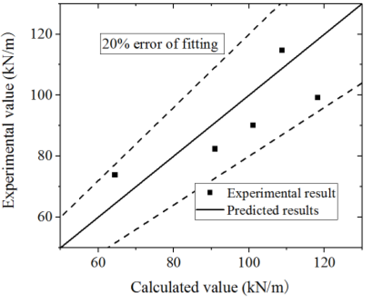 Materials 15 00182 g049 550