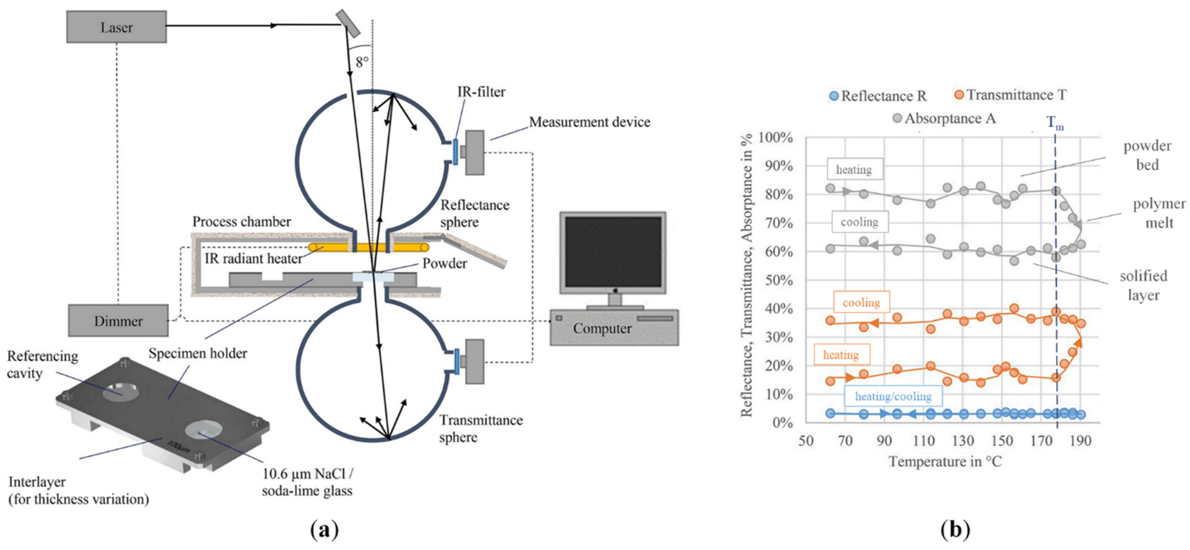 Materials 15 00183 g005