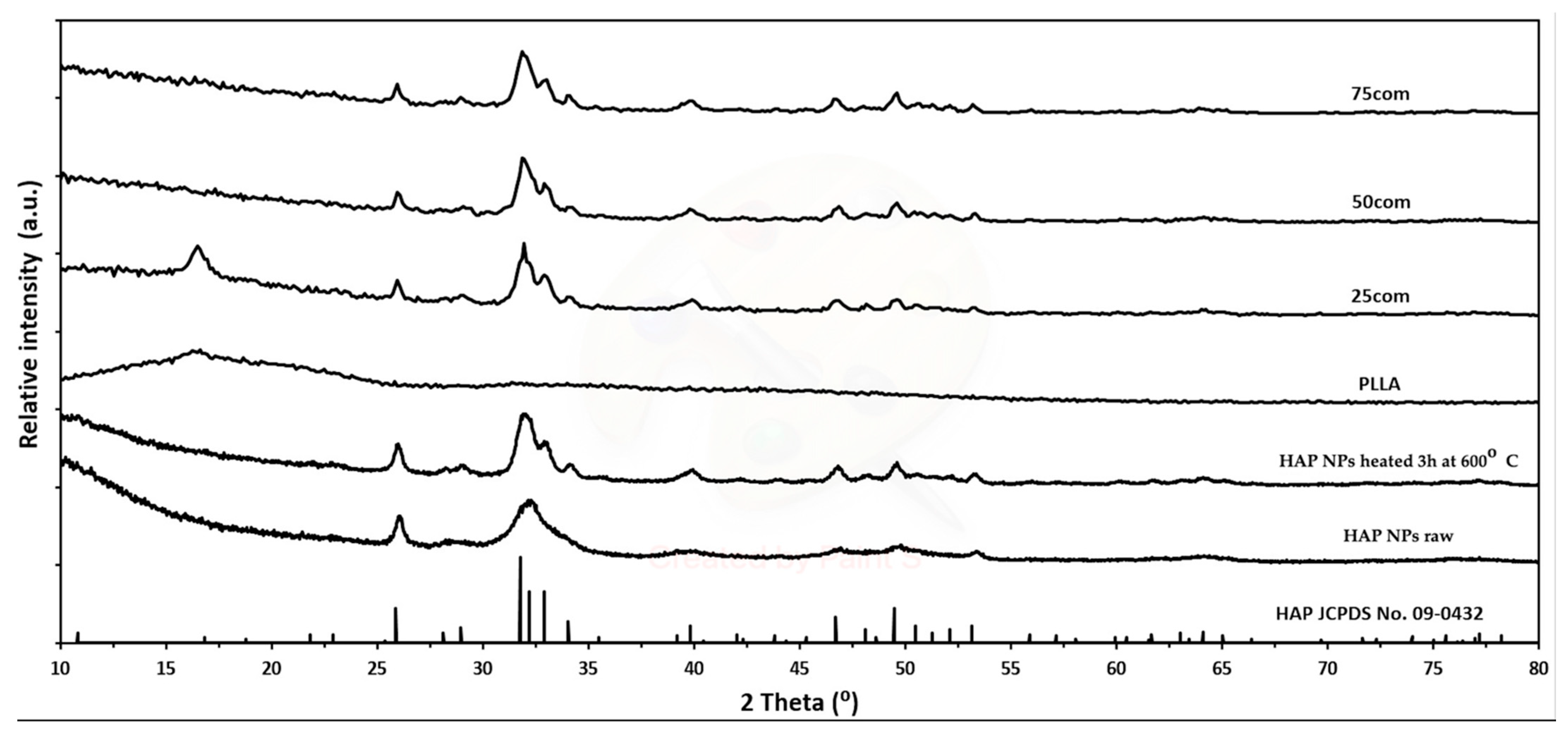 Materials 15 00184 g002 550