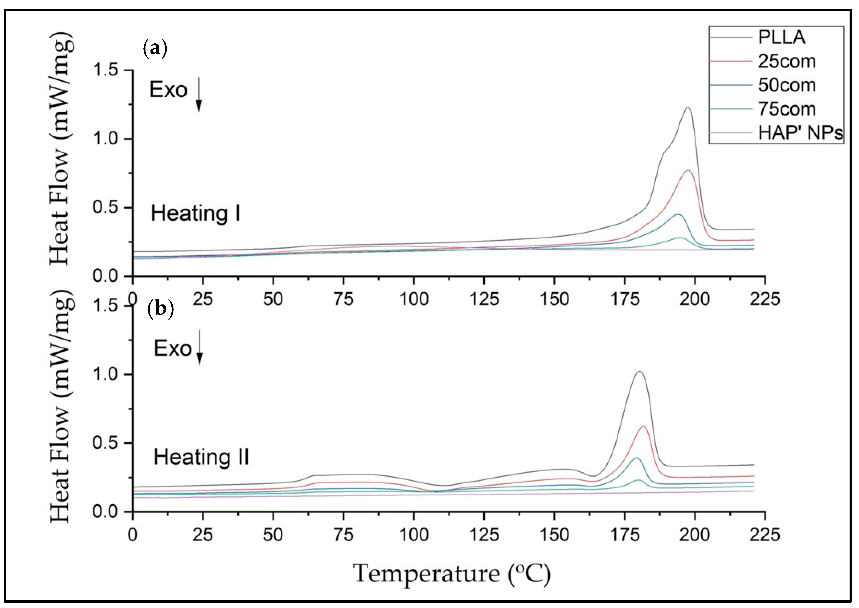 Materials 15 00184 g007 550
