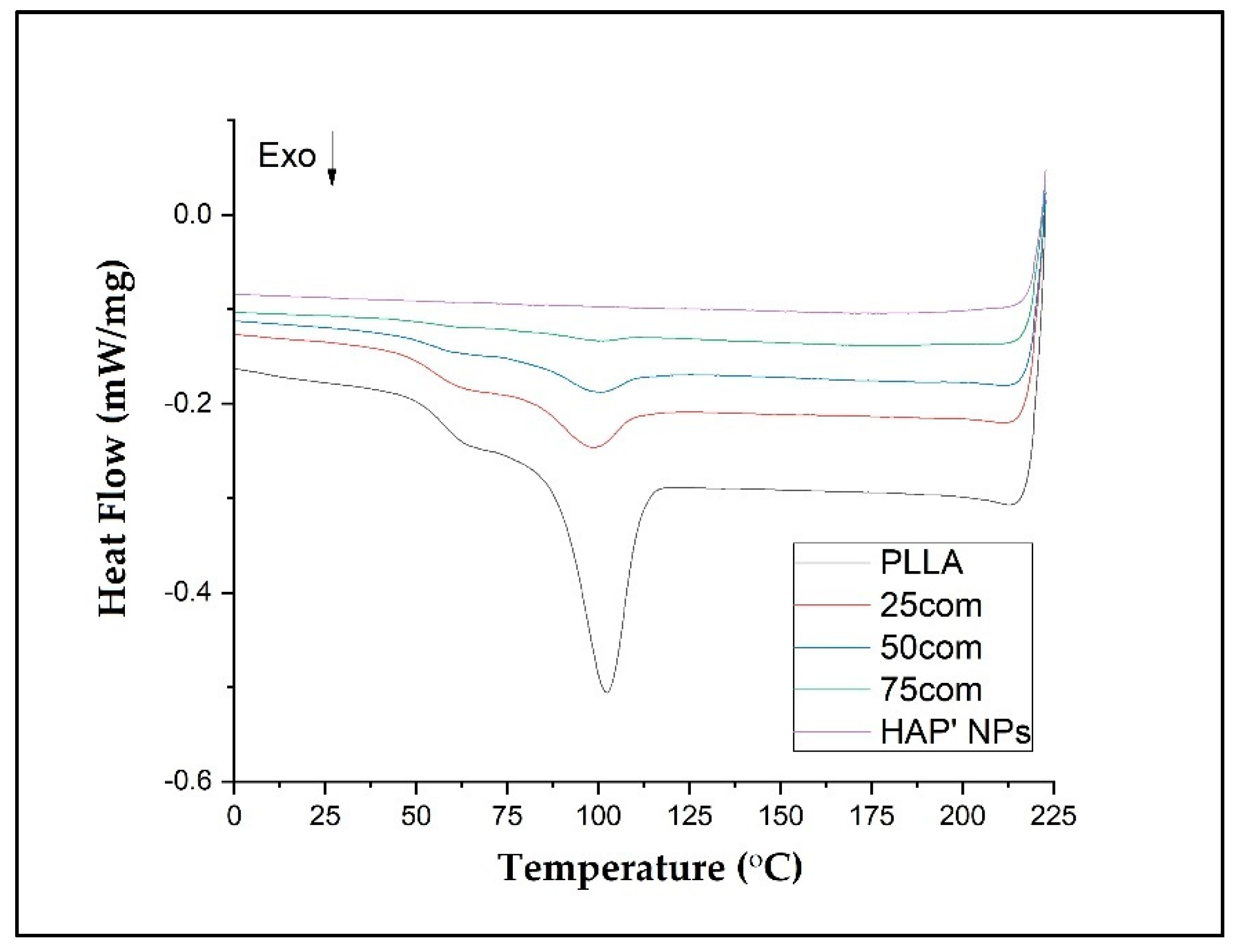 Materials 15 00184 g009 550
