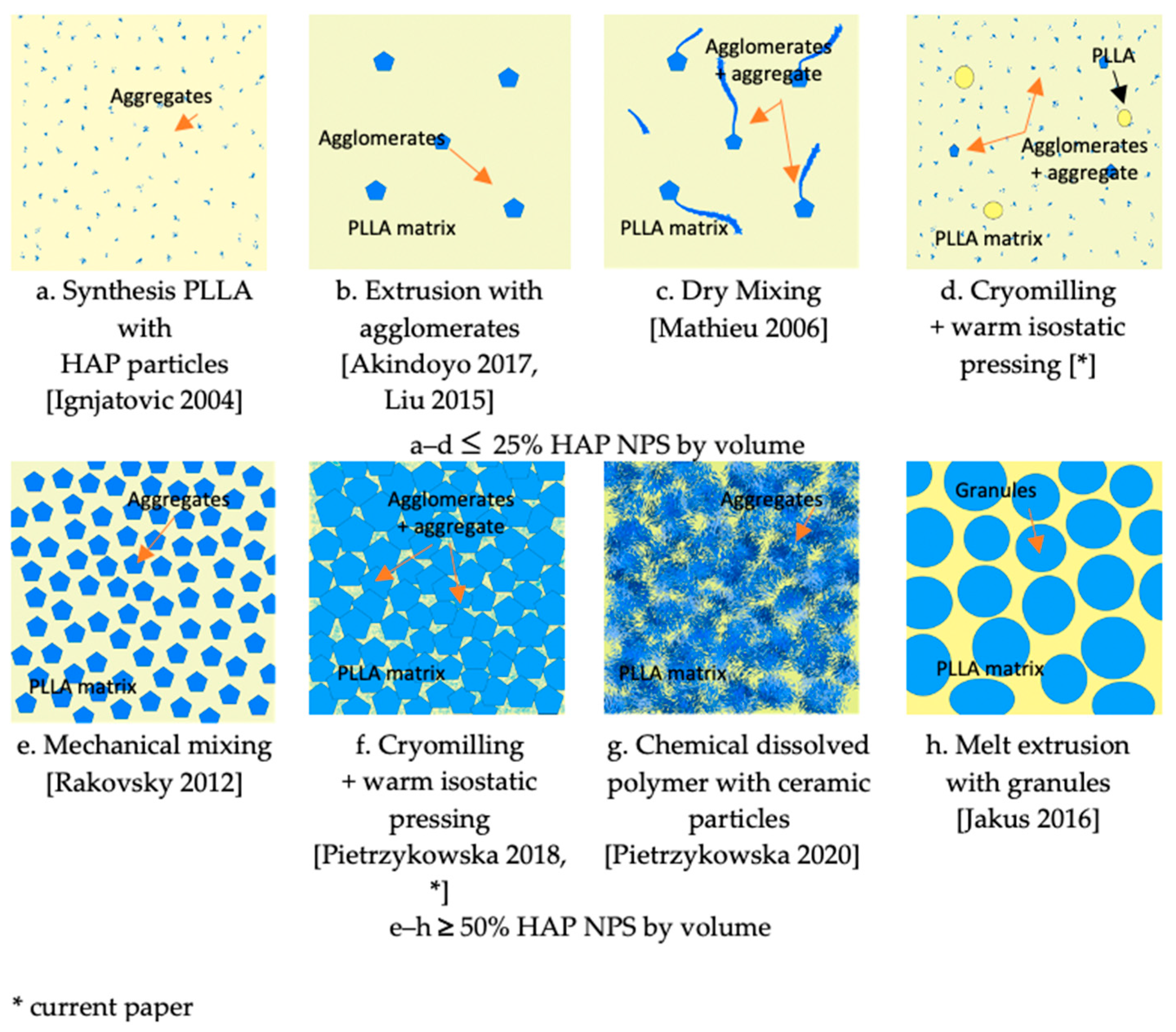 Materials 15 00184 g010 550