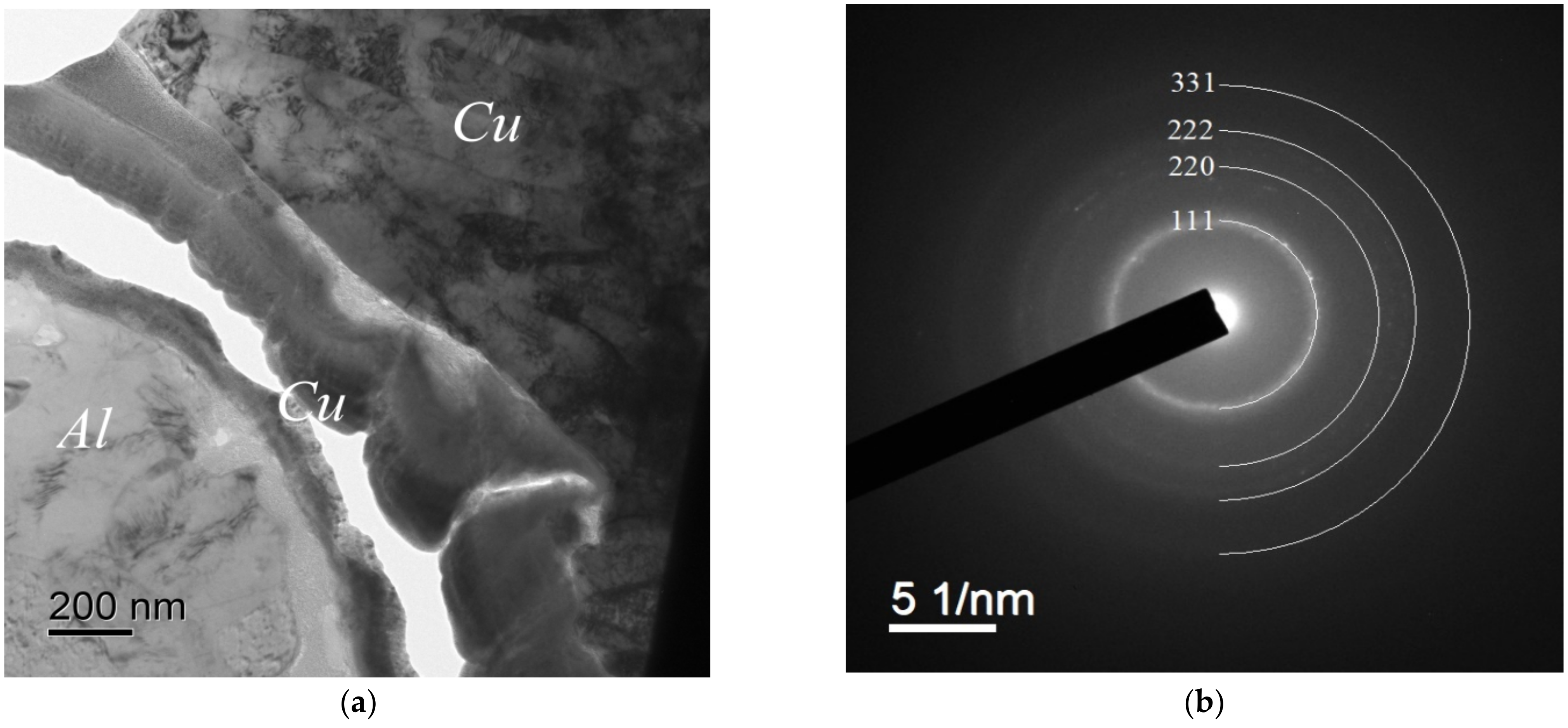 Materials 15 00185 g006a