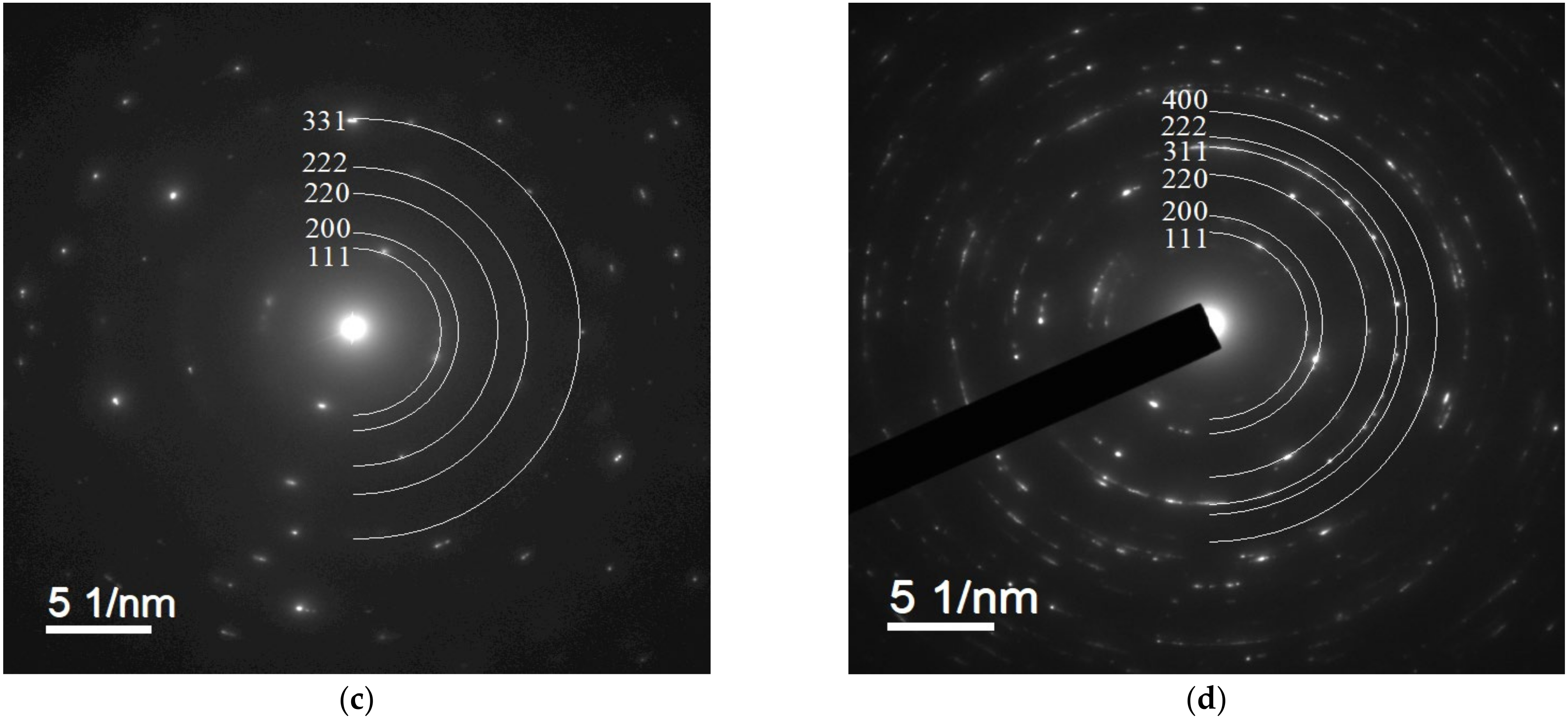 Materials 15 00185 g006b