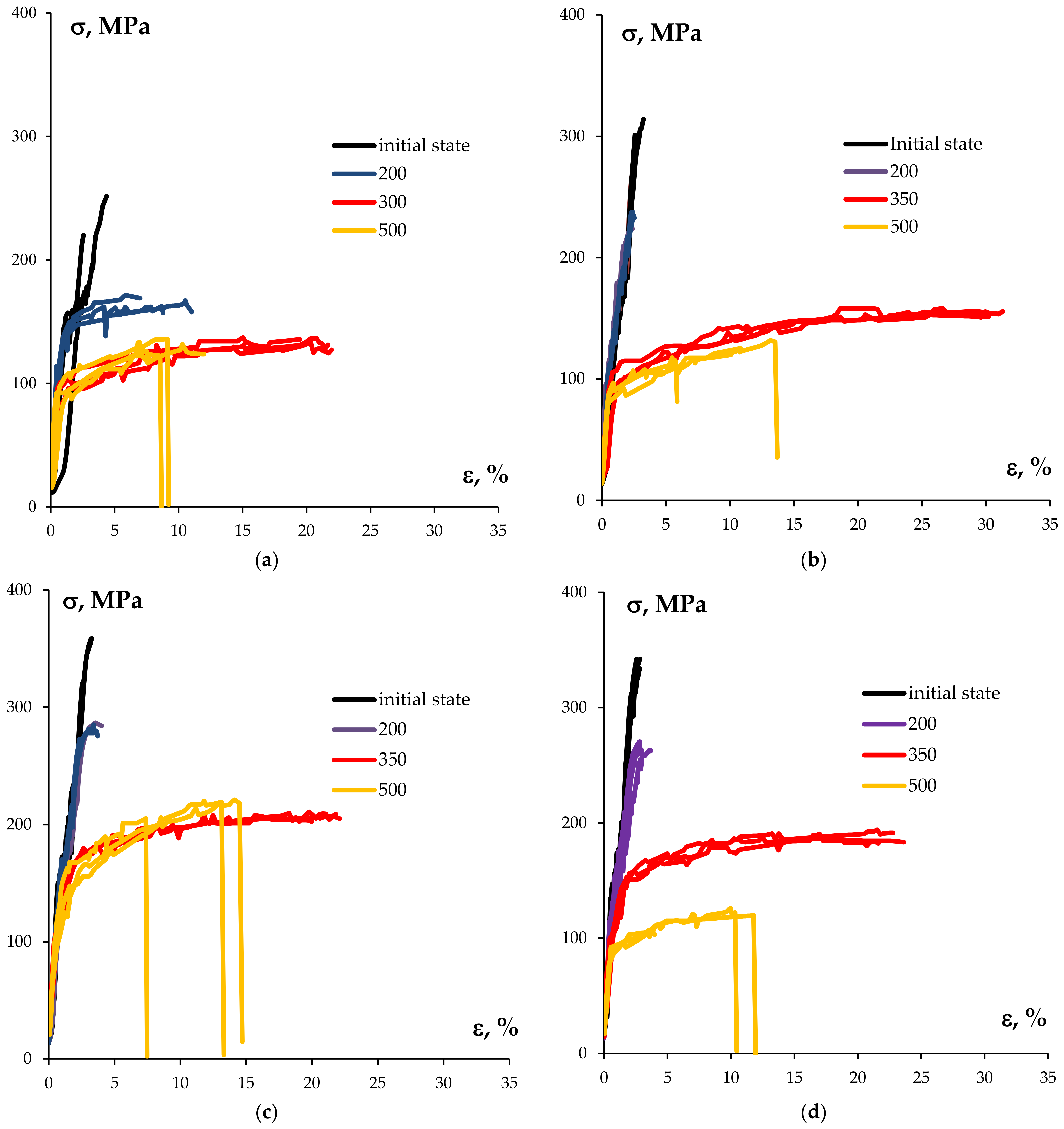 Materials 15 00185 g009a