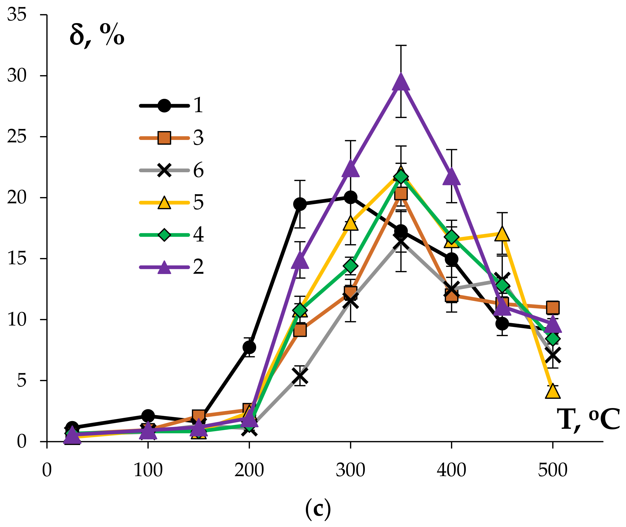 Materials 15 00185 g011b