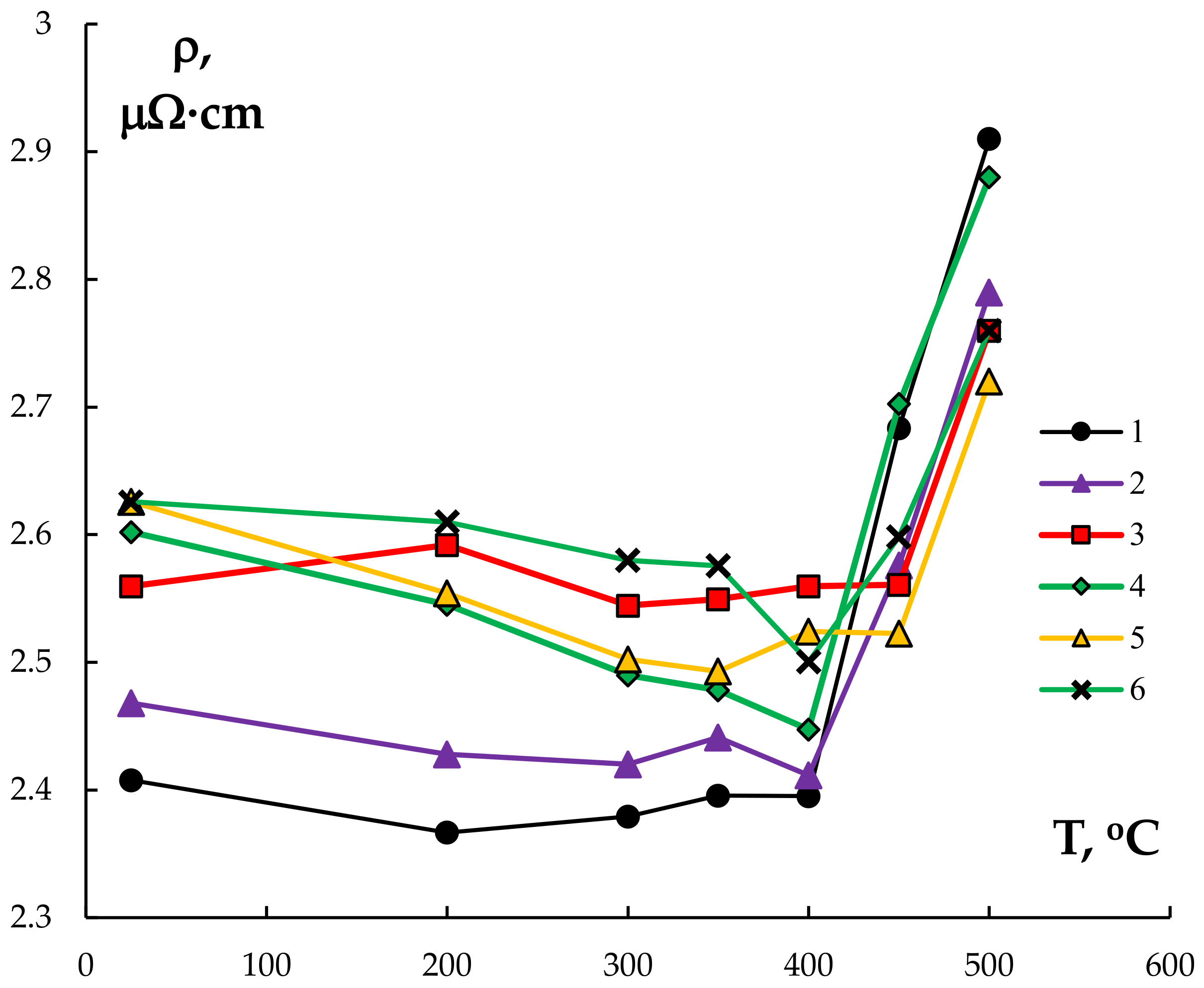 Materials 15 00185 g014