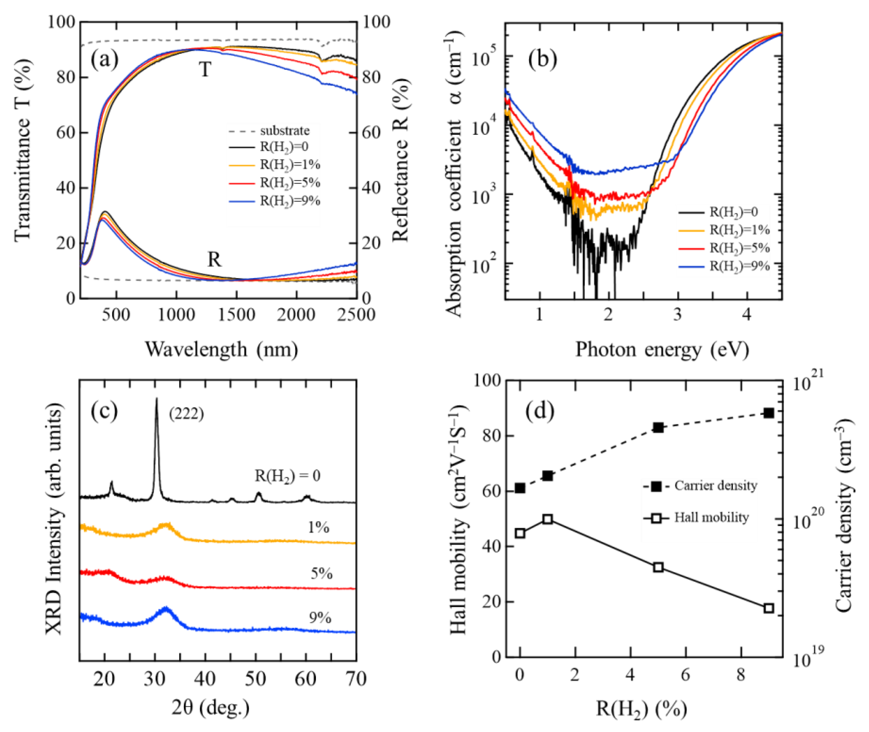 Materials 15 00187 g001