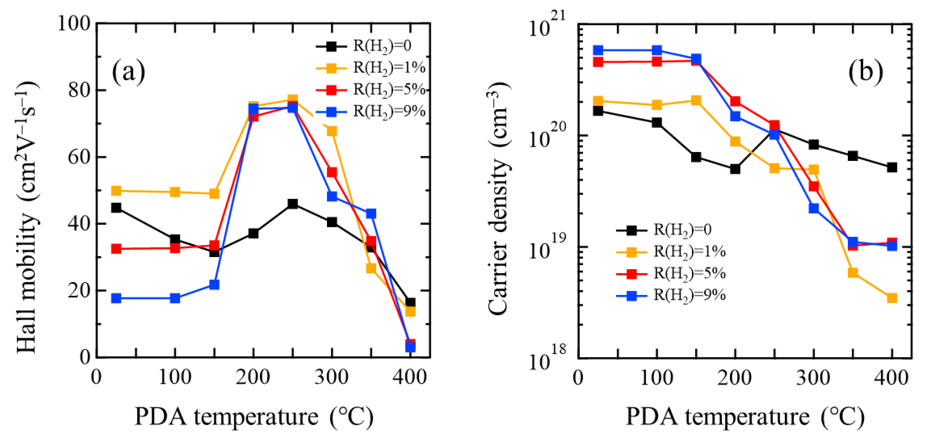Materials 15 00187 g004