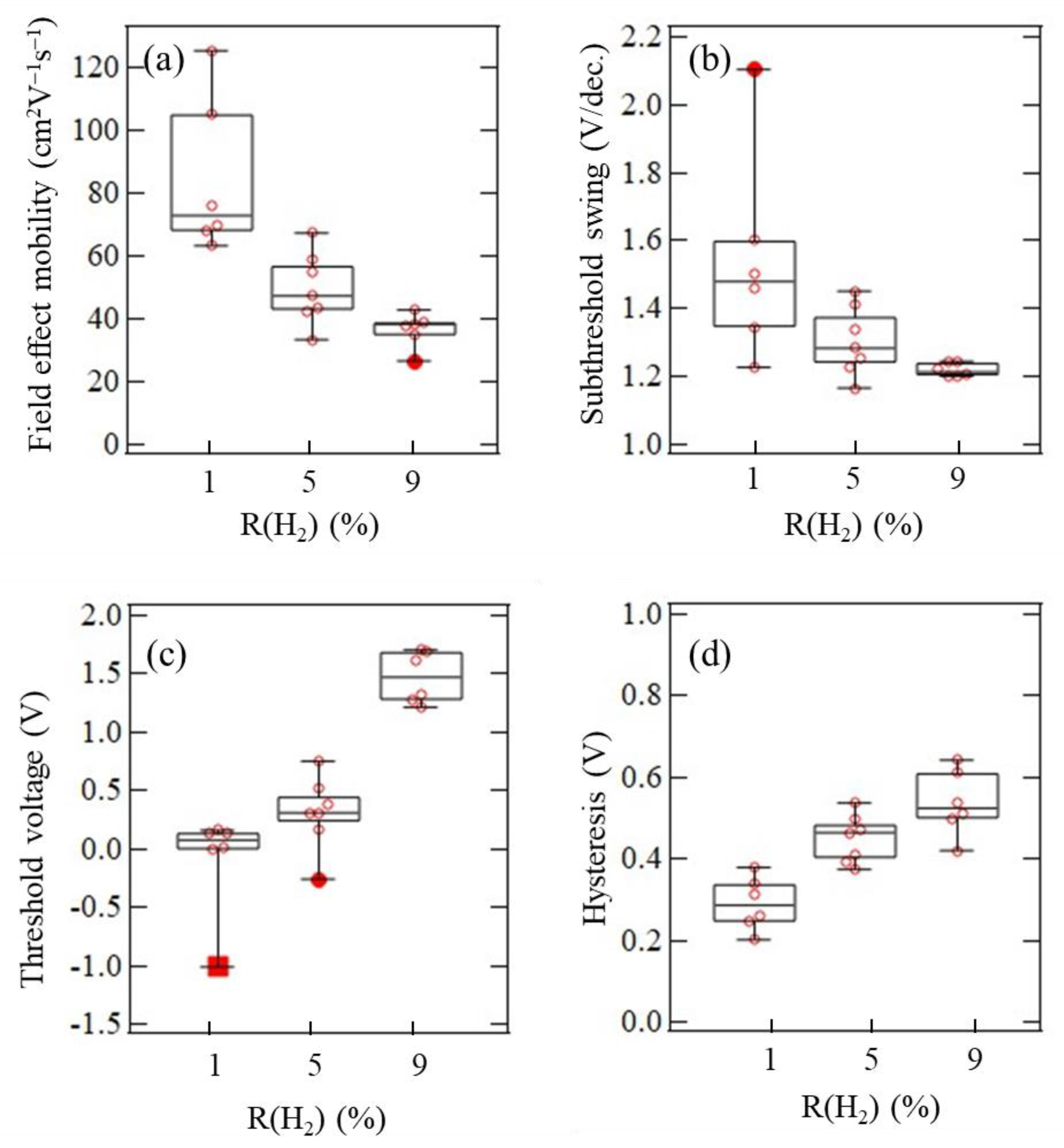 Materials 15 00187 g009