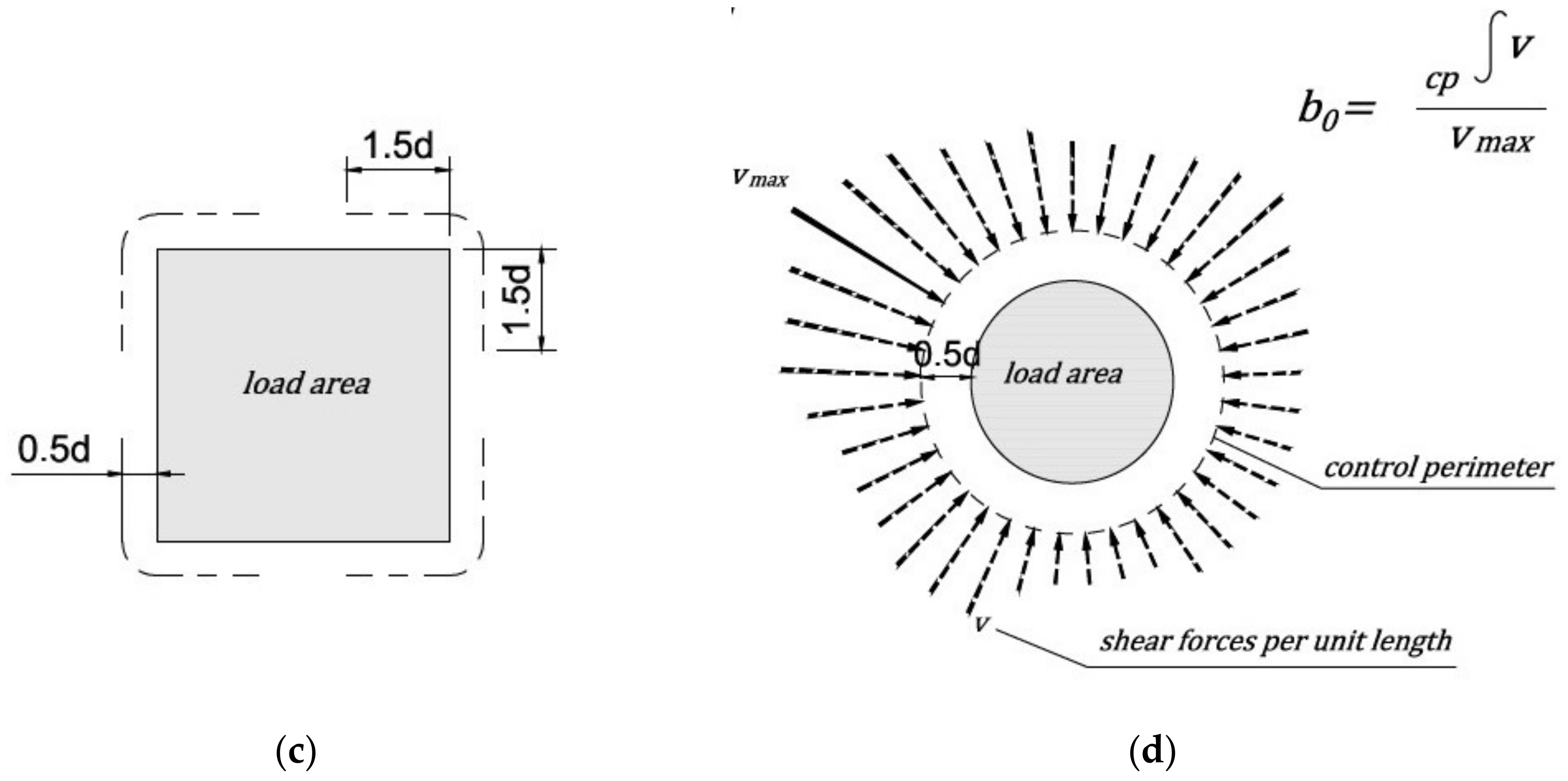 Materials 15 00188 g003b