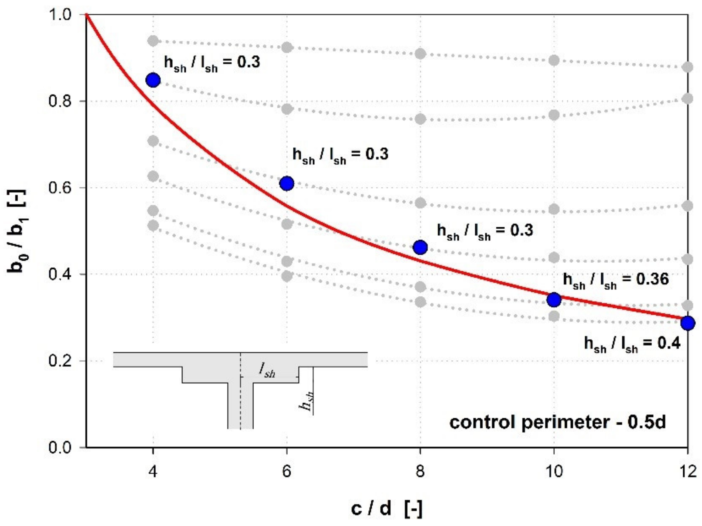 Materials 15 00188 g014