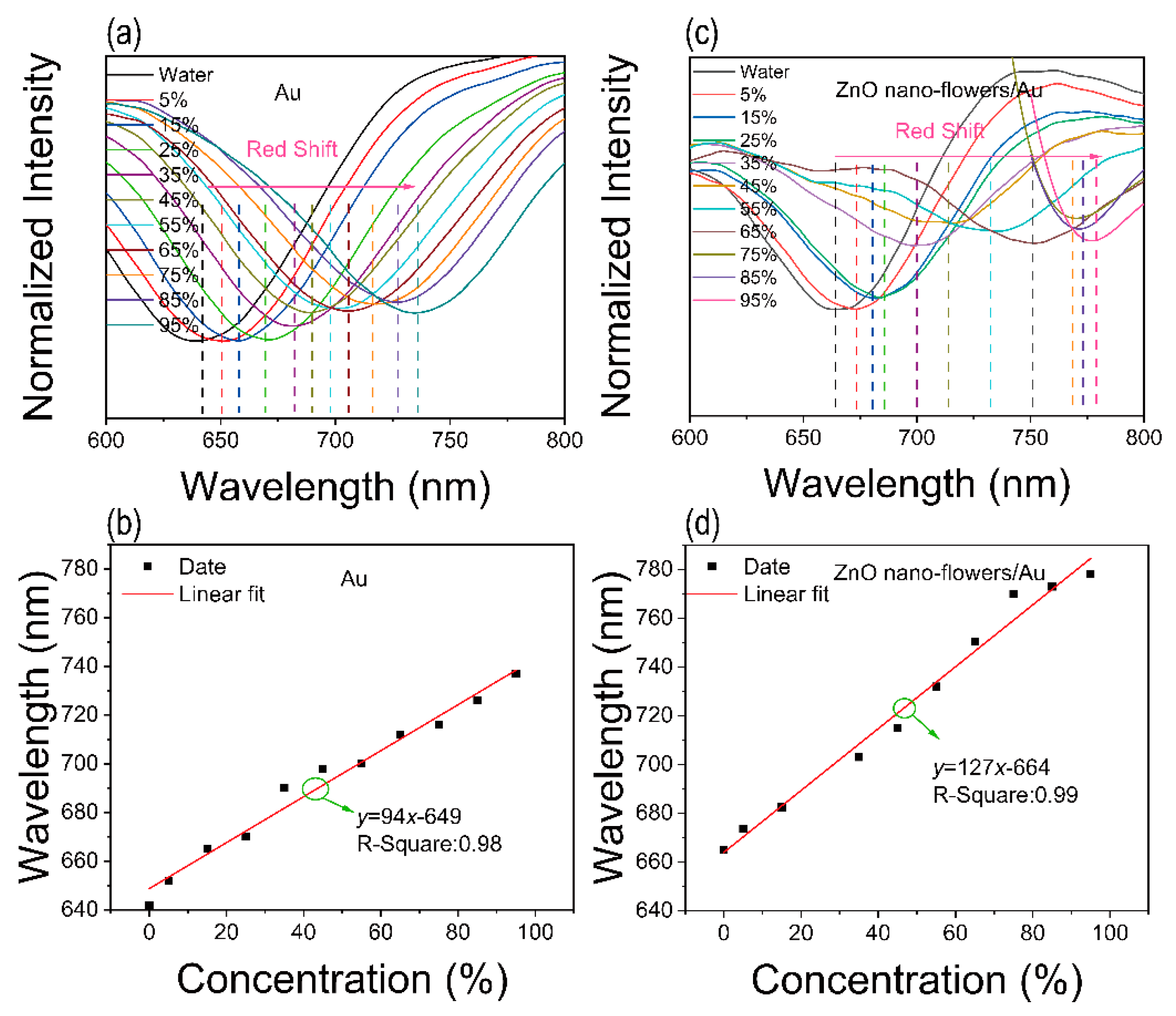 Materials 15 00189 g005
