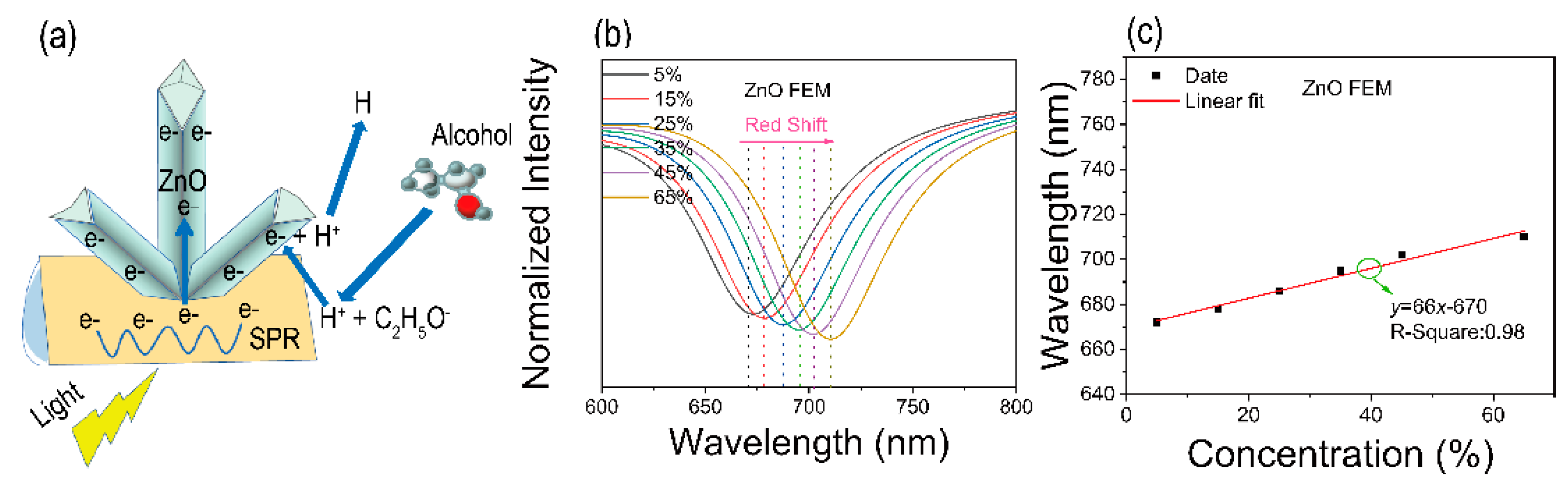 Materials 15 00189 g006